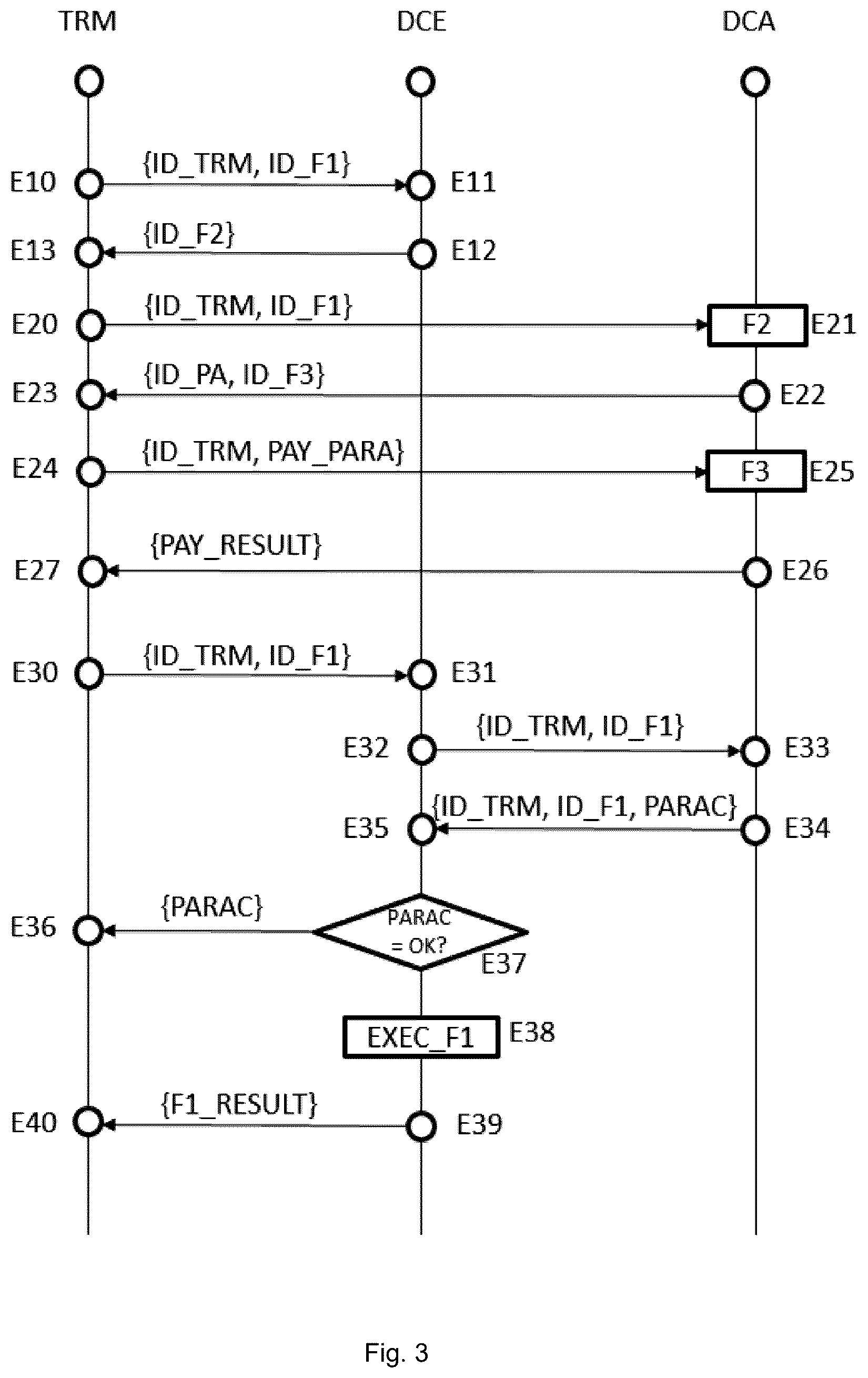 Patent US12367319 Figure 2 – Method and device for controlling access to a function of an application registered in a blockchain