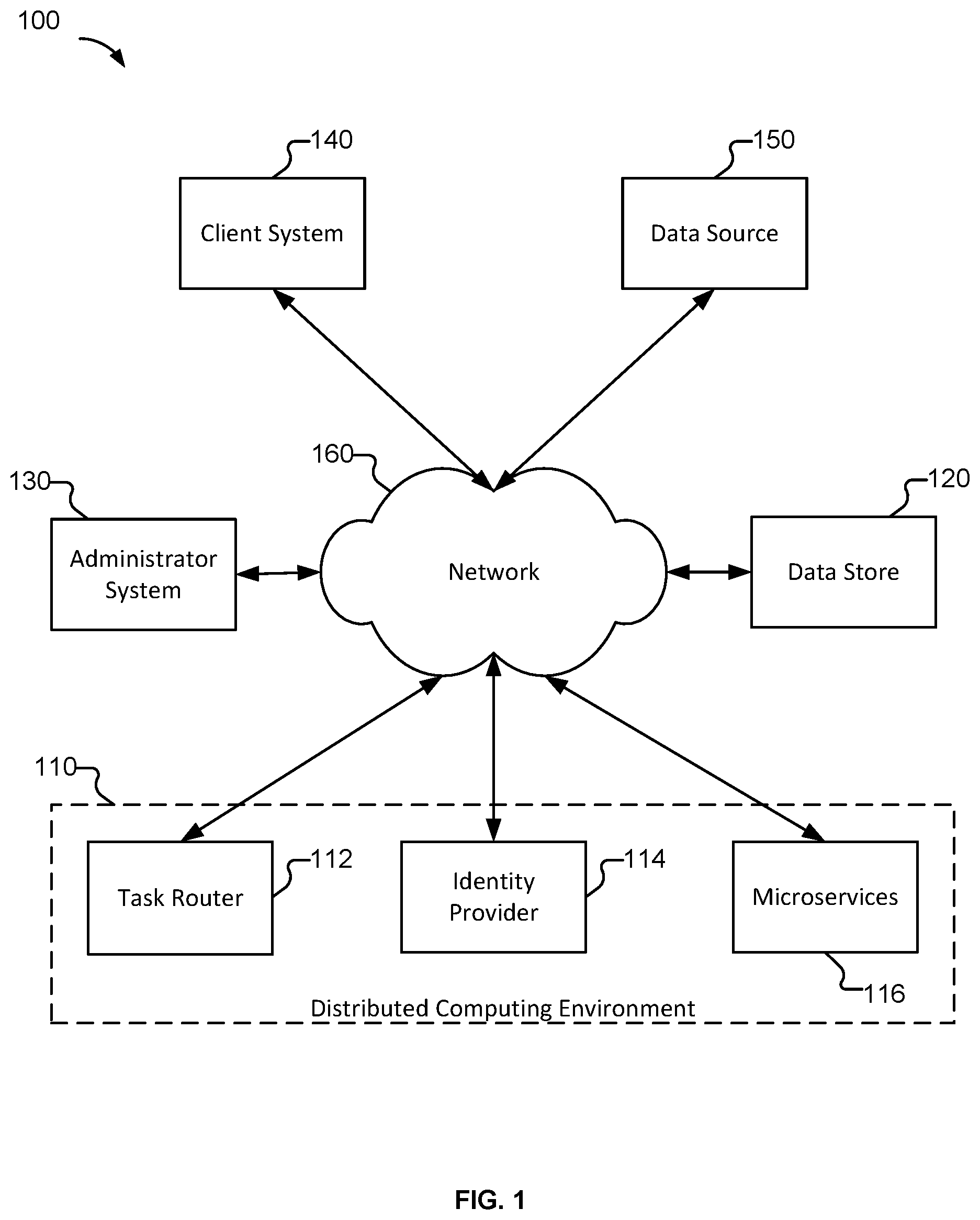 Patent US12367320 Figure 1 – Mechanism for real-time identity resolution in a distributed system