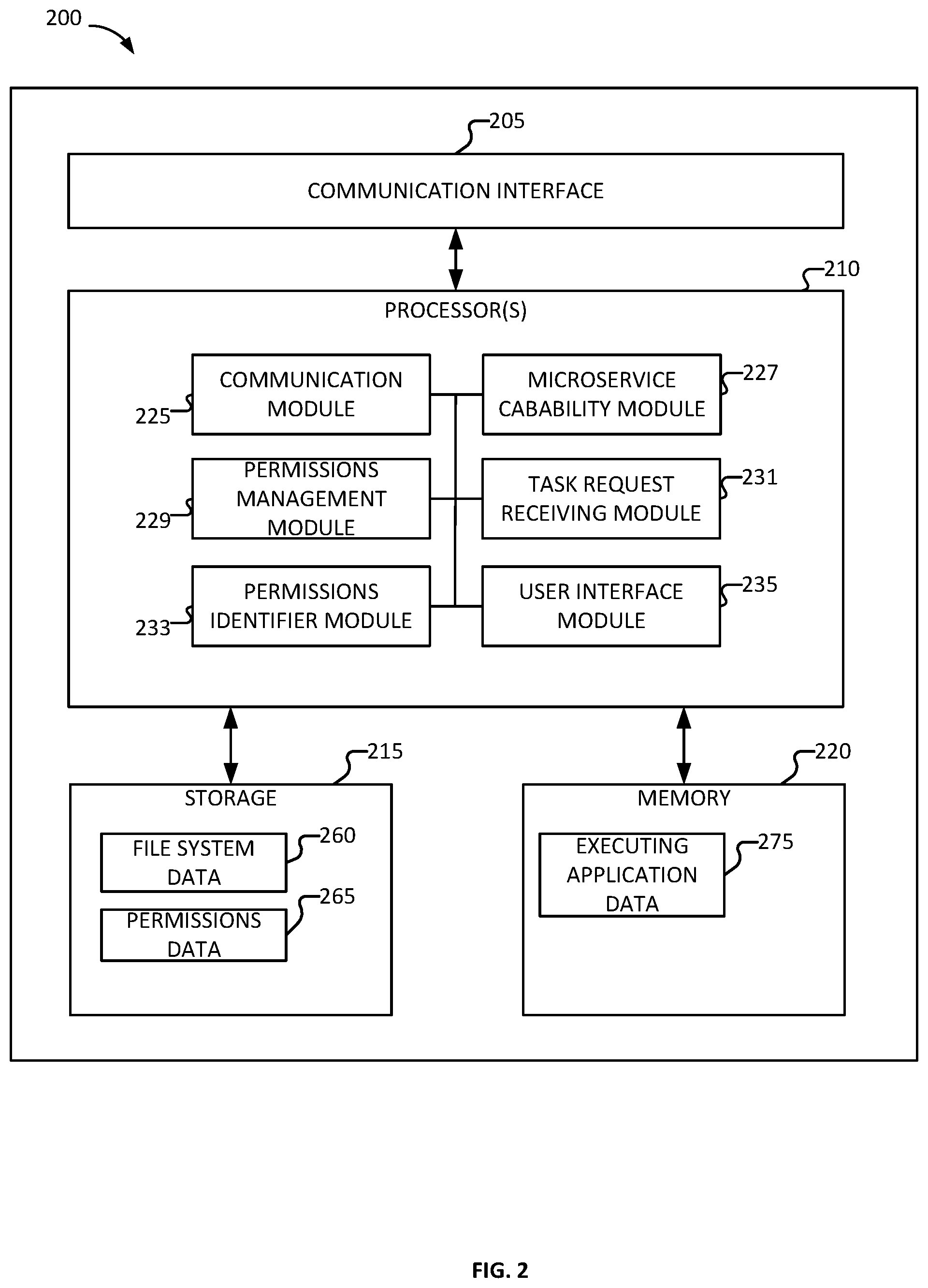 Patent US12367320 Figure 2 – Mechanism for real-time identity resolution in a distributed system