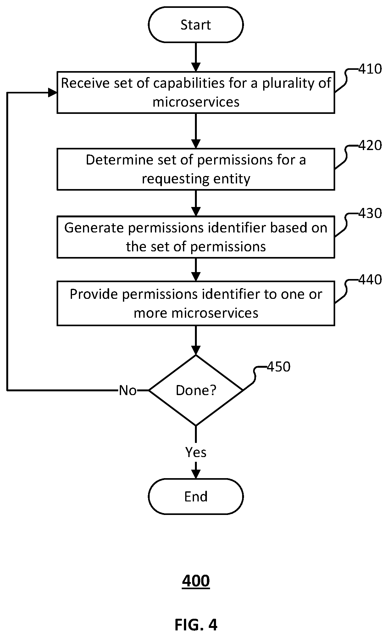 Patent US12367320 Figure 4 – Mechanism for real-time identity resolution in a distributed system