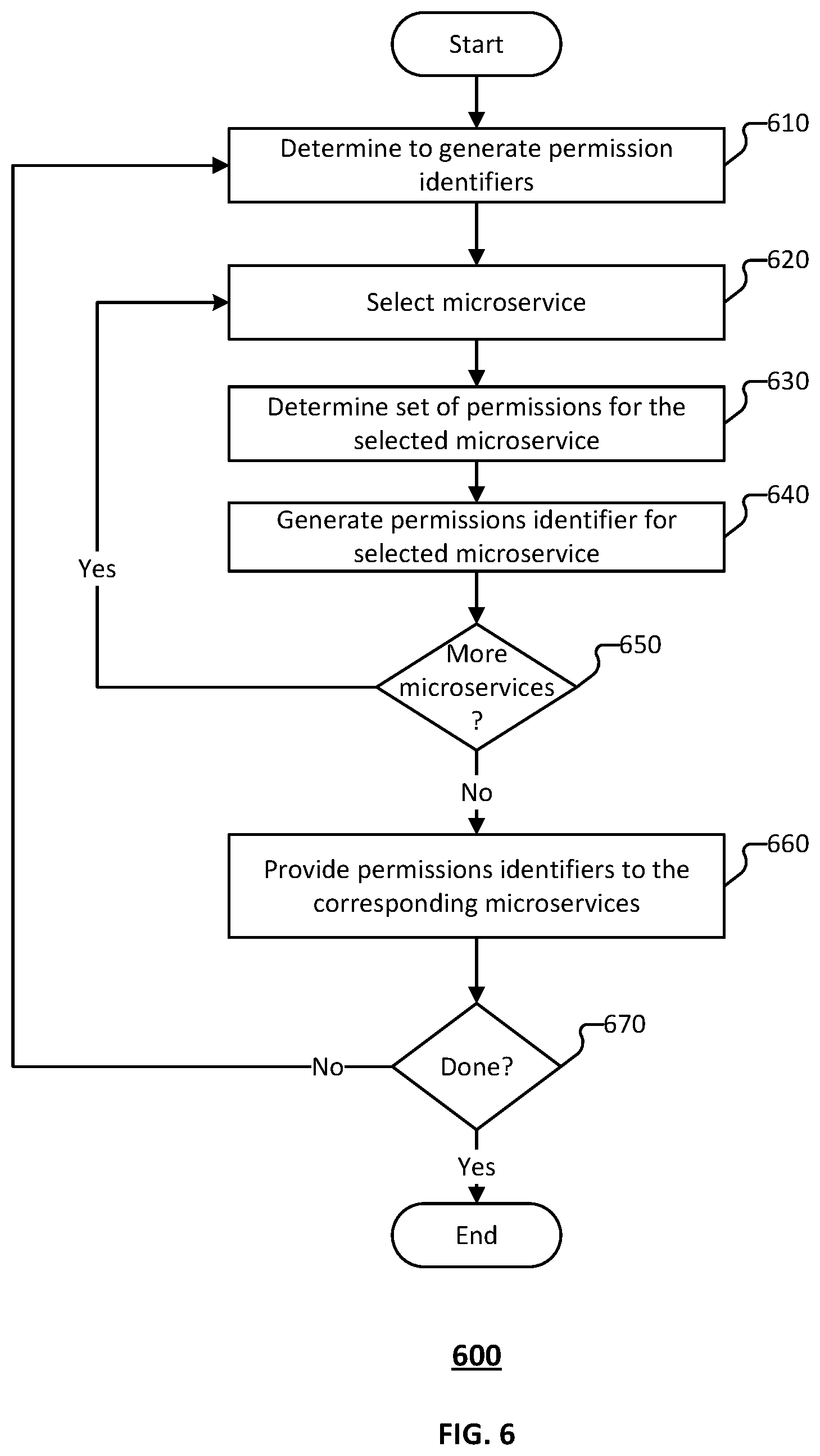 Patent US12367320 Figure 6 – Mechanism for real-time identity resolution in a distributed system