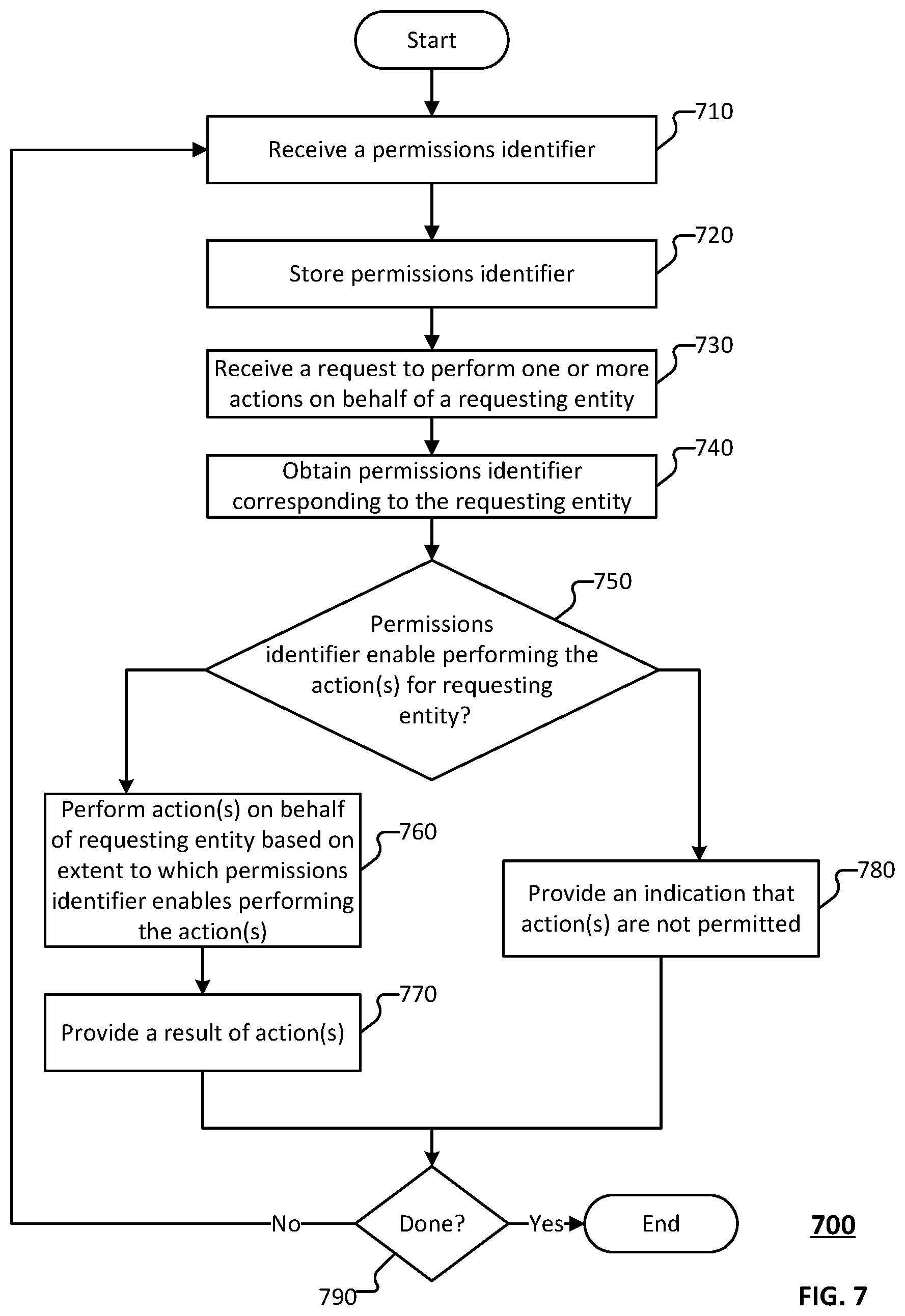 Patent US12367320 Figure 7 – Mechanism for real-time identity resolution in a distributed system