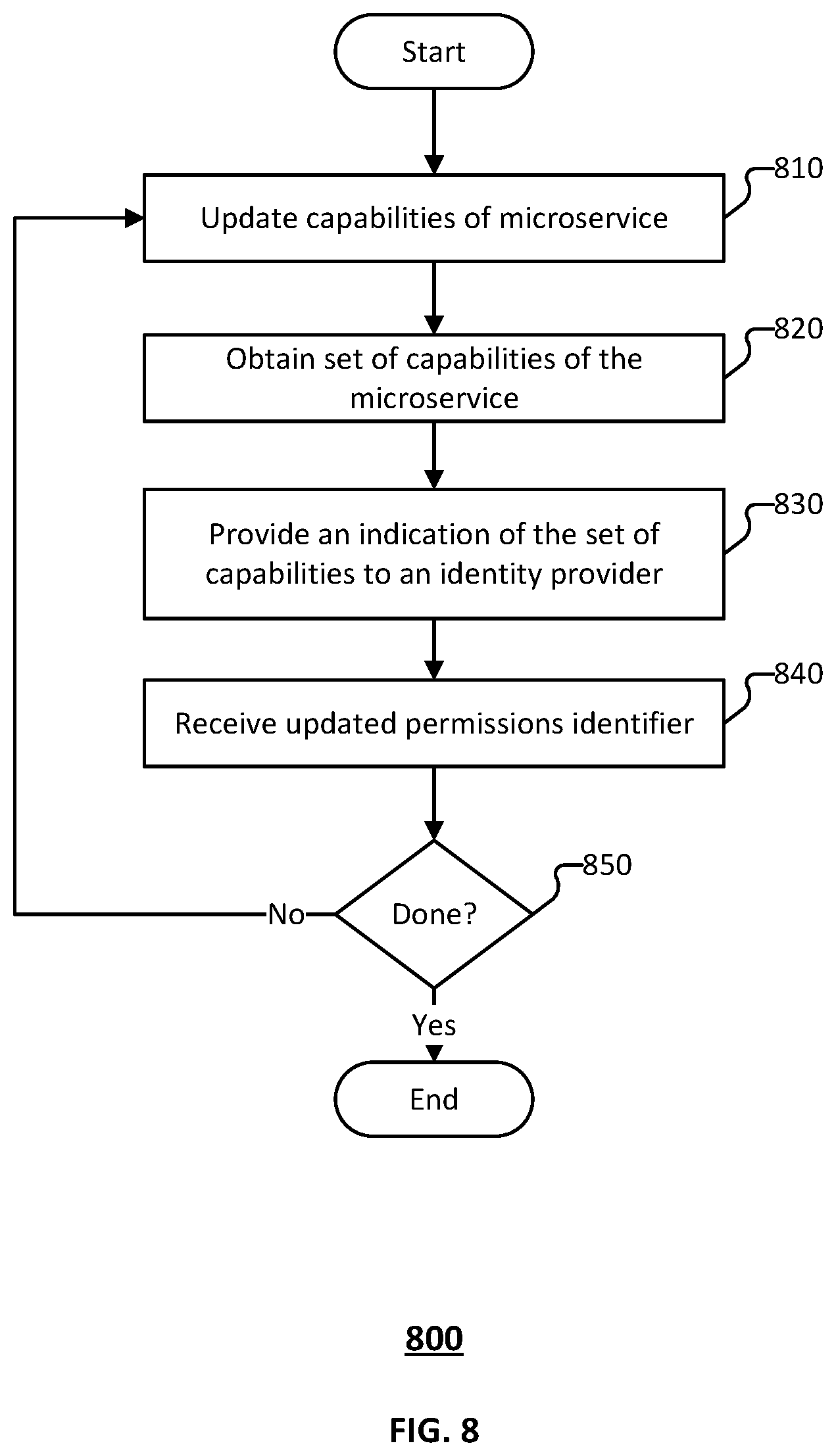 Patent US12367320 Figure 8 – Mechanism for real-time identity resolution in a distributed system