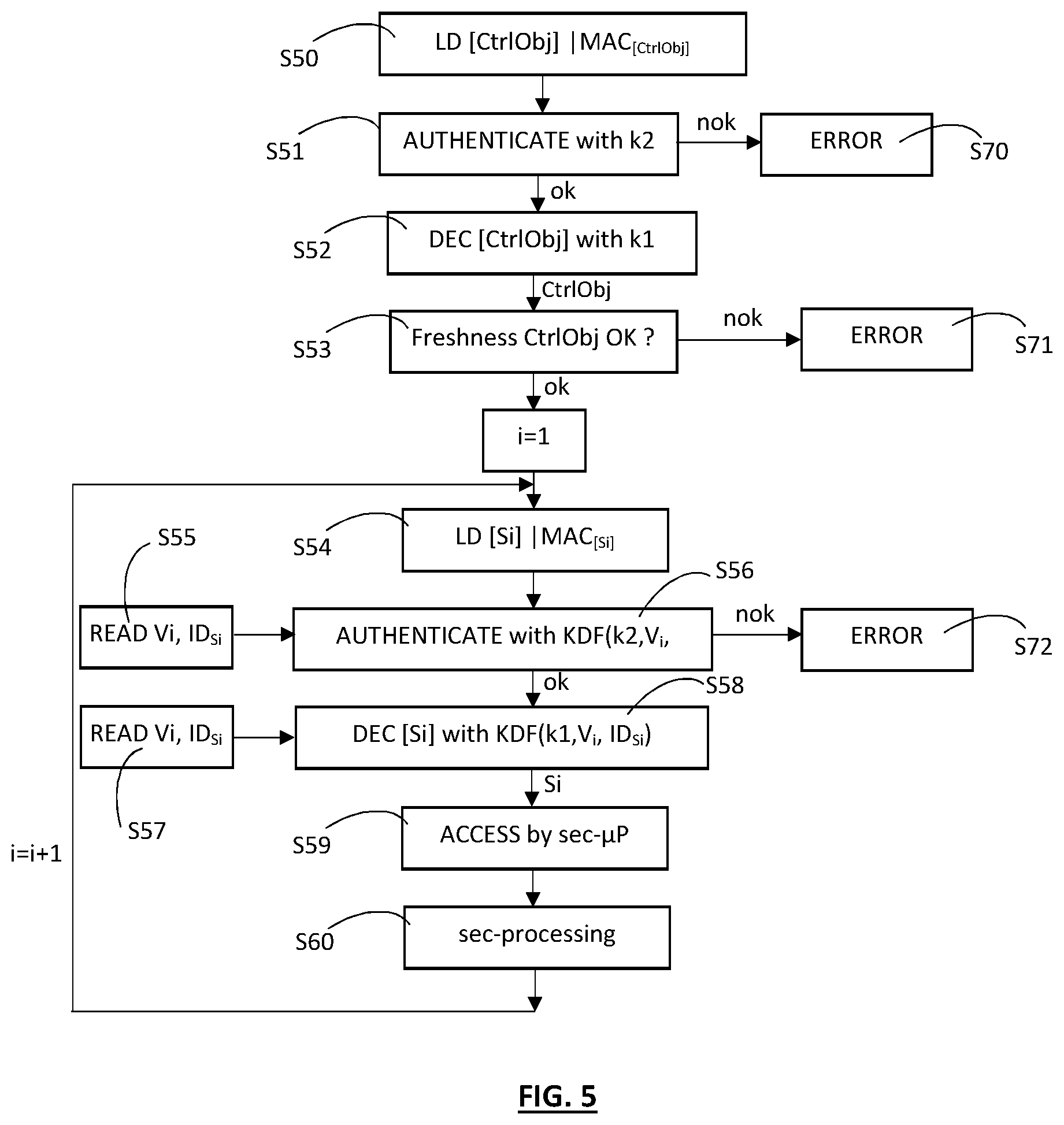 Patent US12367321 Figure 3 – Secure element for securely processing digital information
