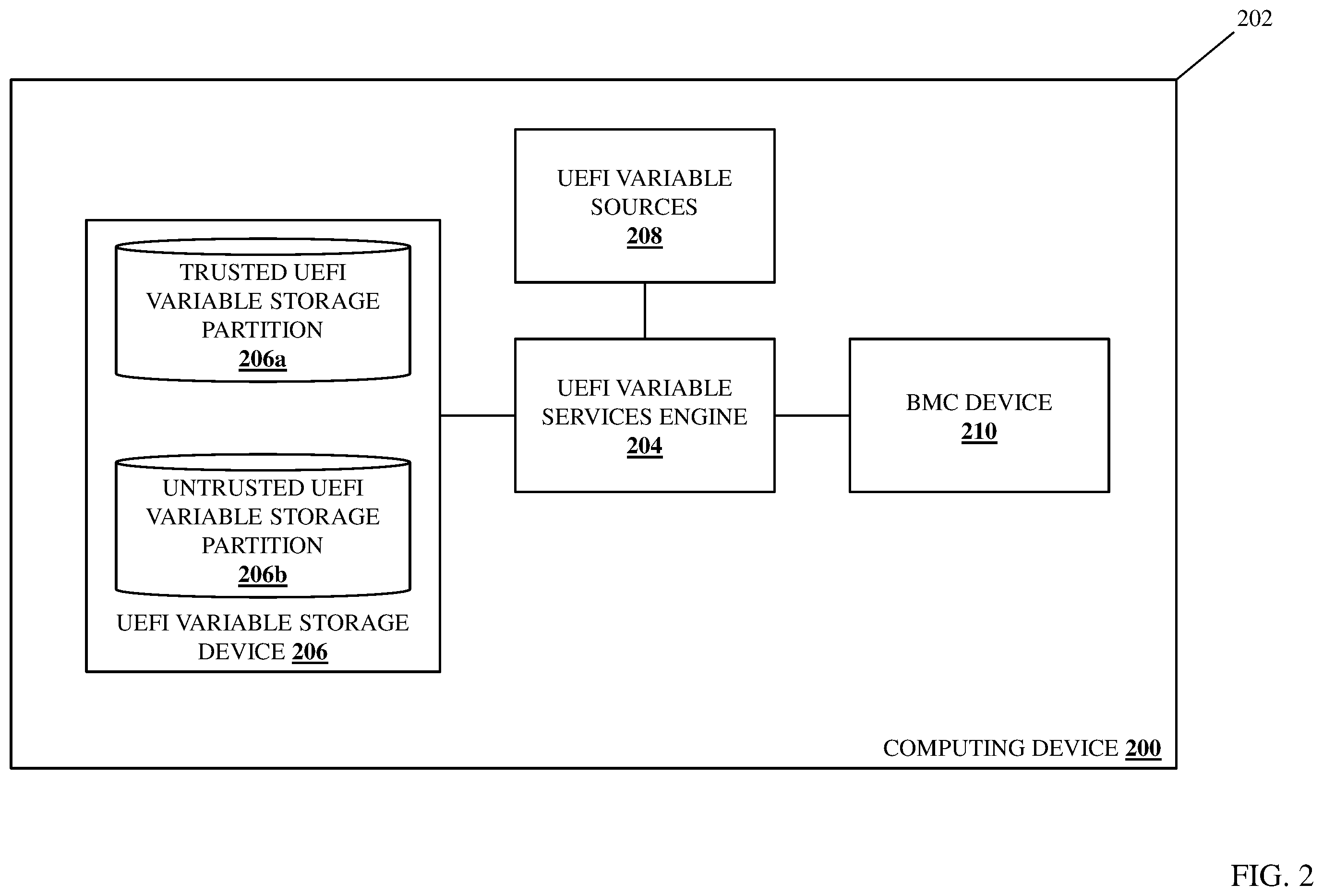 Patent US12367322 Figure 2 – UEFI variable storage system