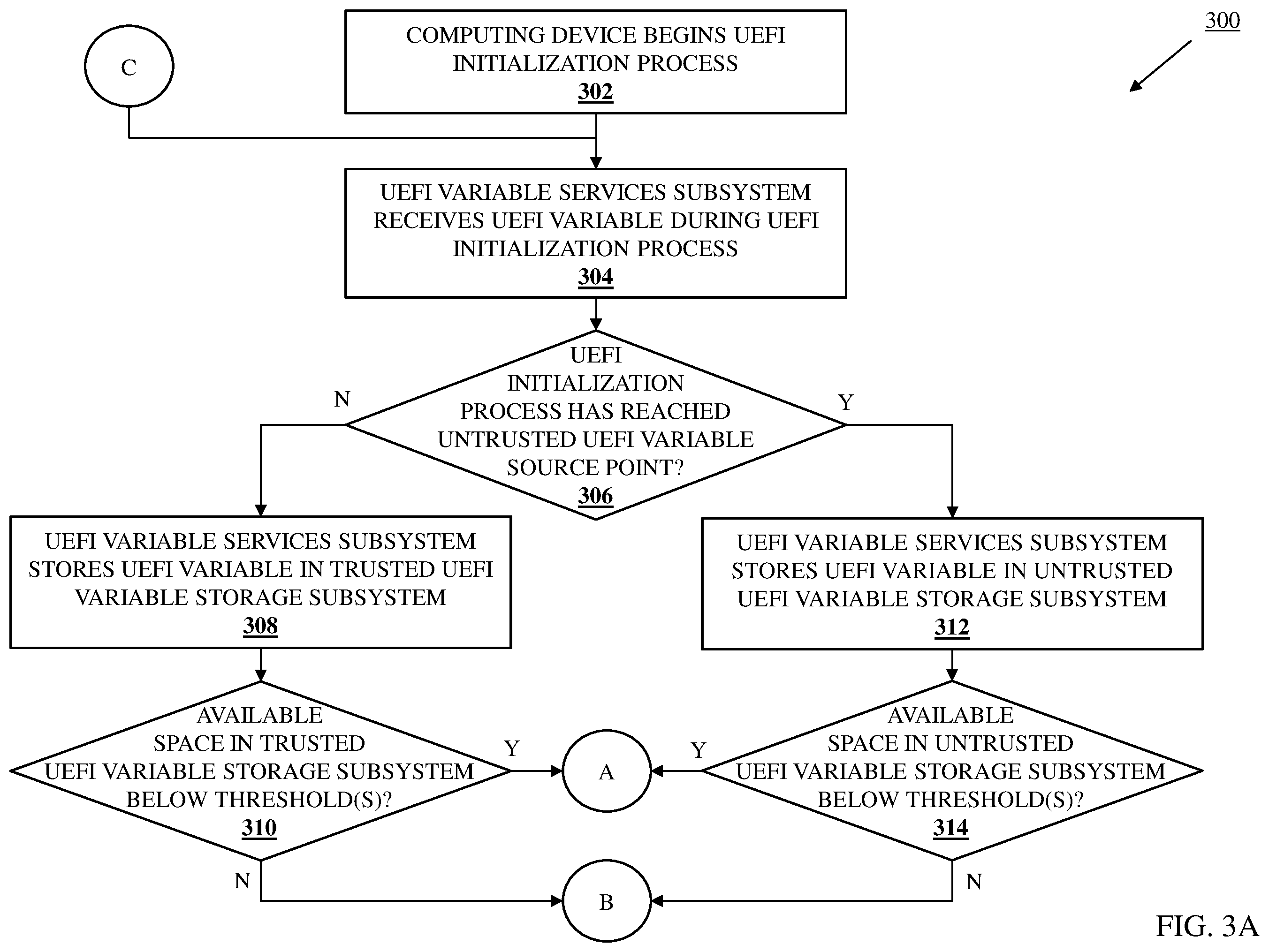Patent US12367322 Figure 3 – UEFI variable storage system