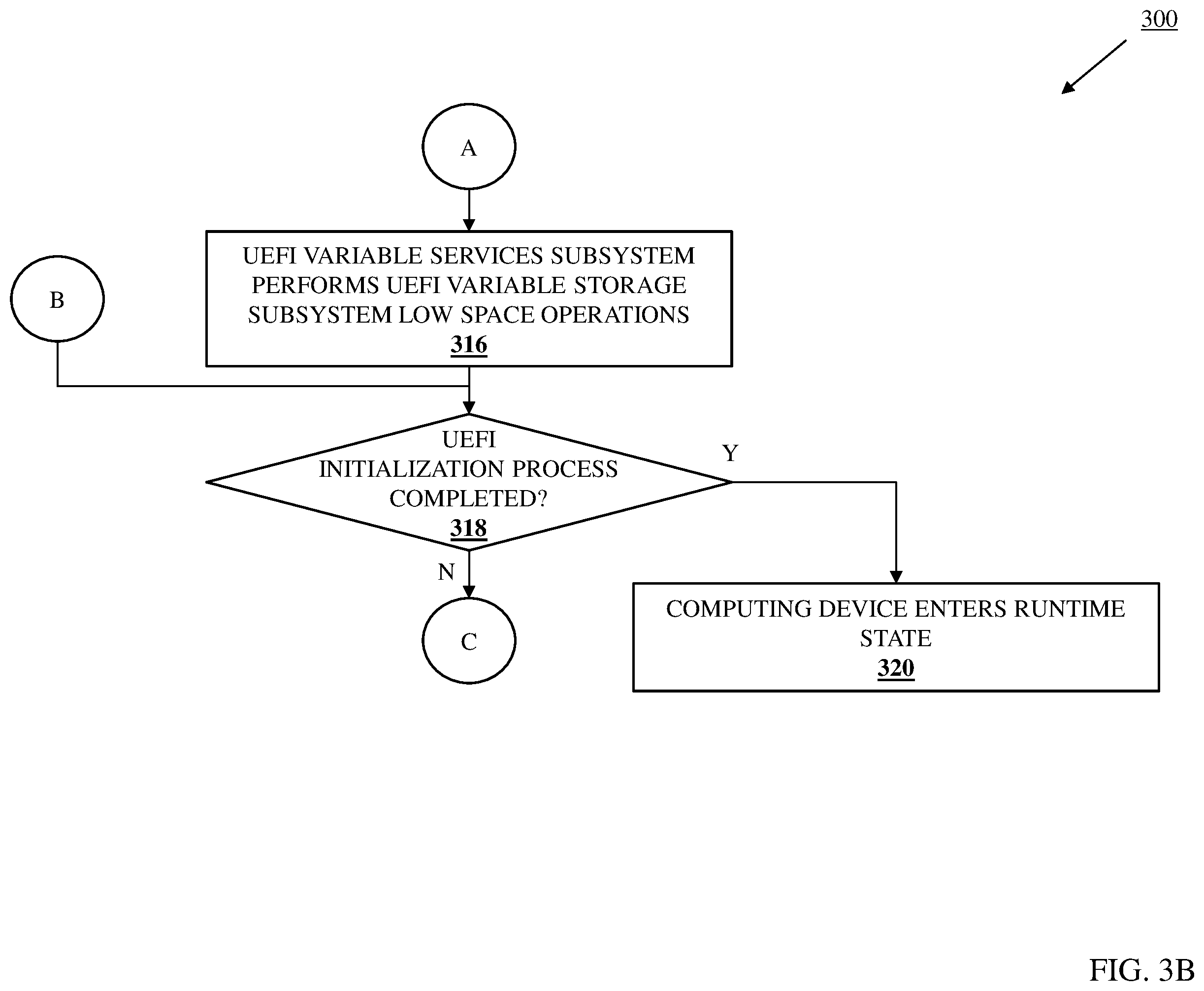 Patent US12367322 Figure 4 – UEFI variable storage system