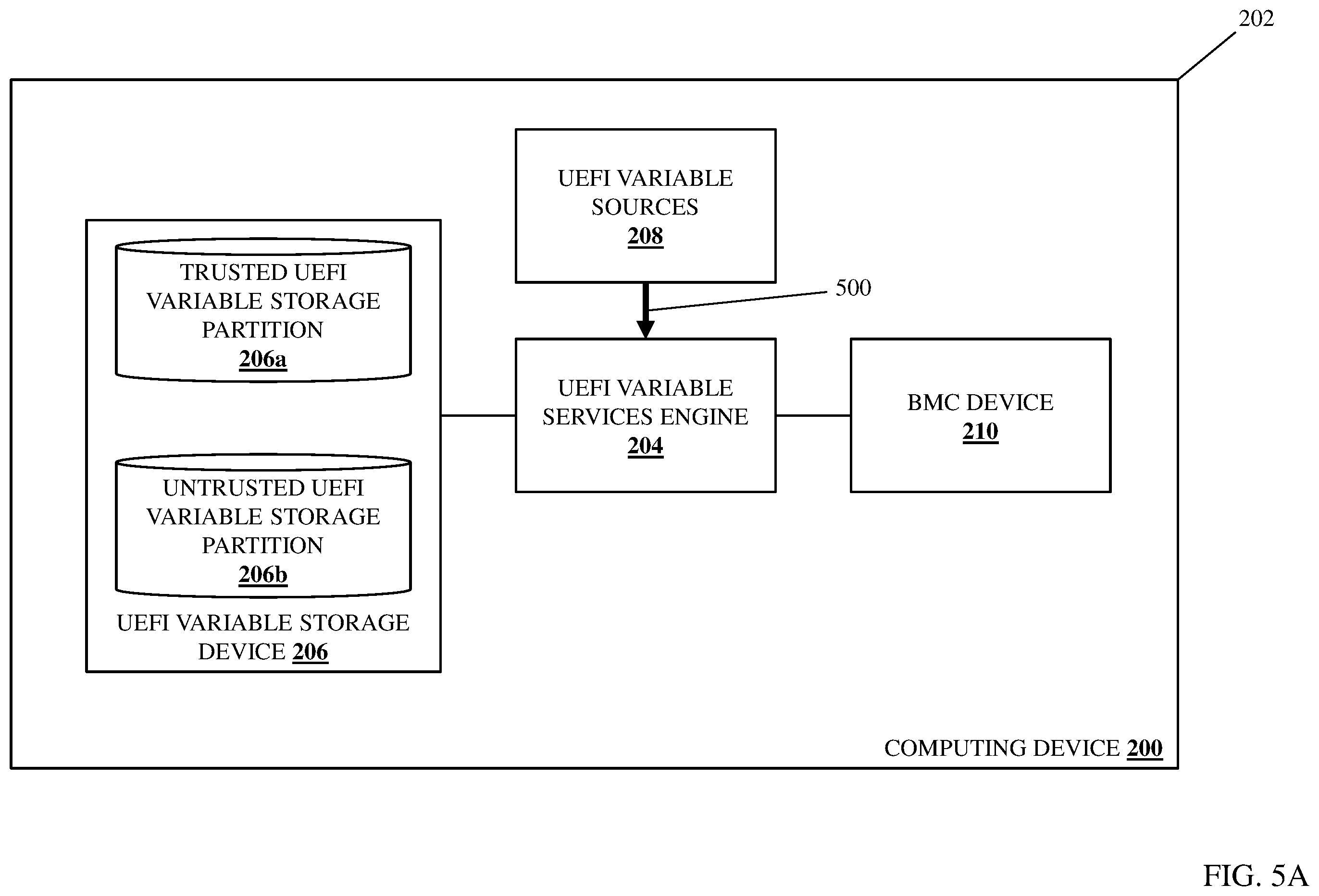 Patent US12367322 Figure 8 – UEFI variable storage system