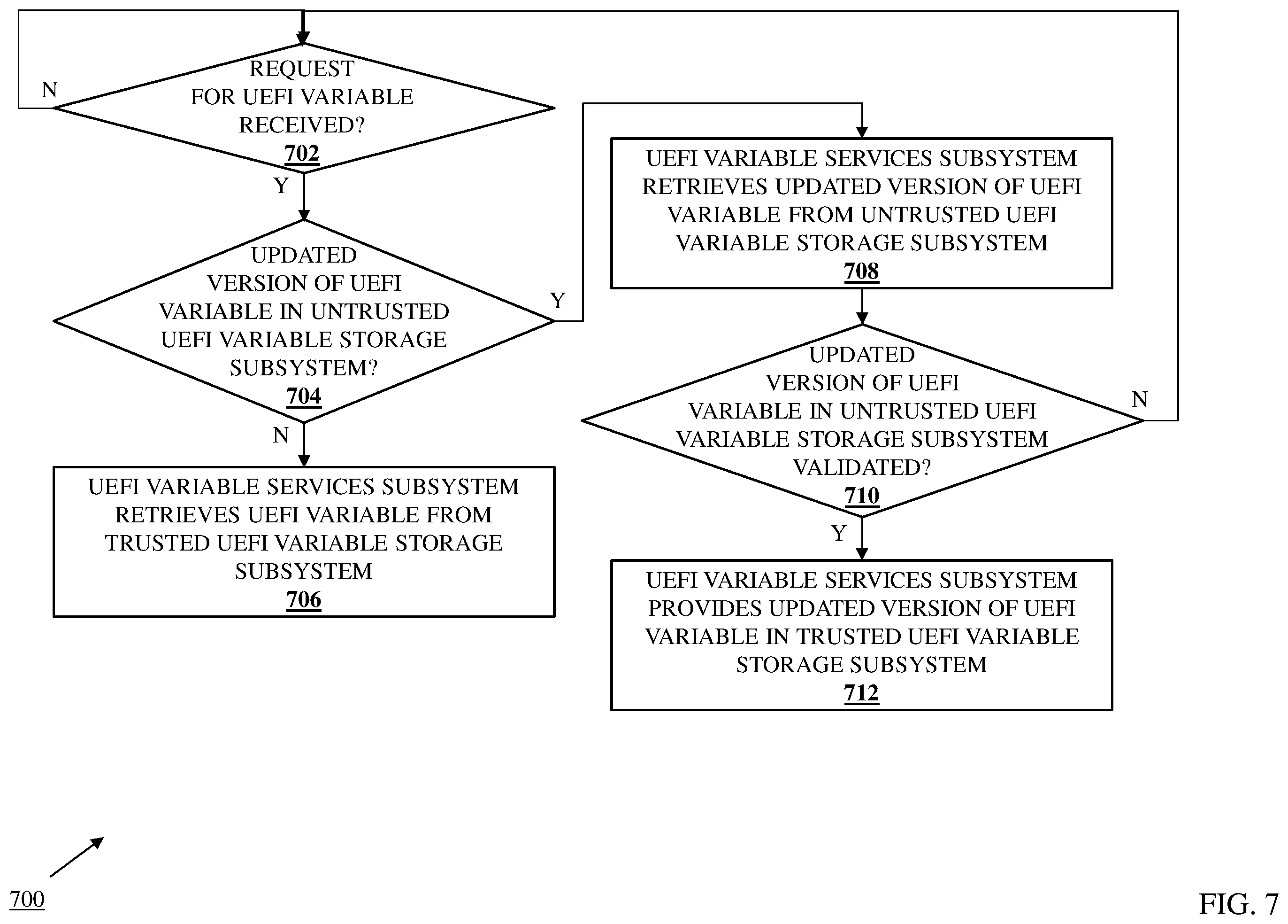 Patent US12367322 Figure 12 – UEFI variable storage system