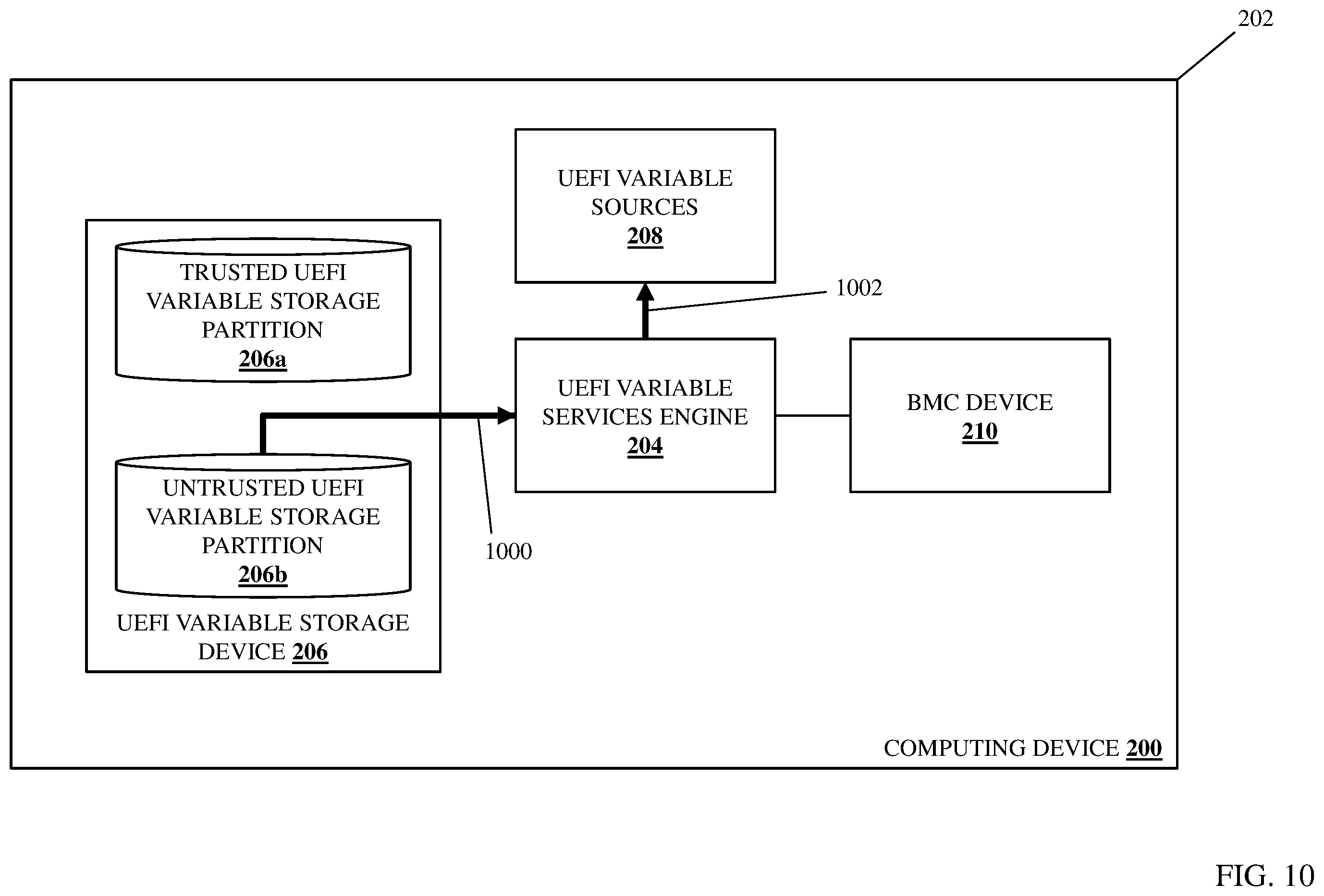 Patent US12367322 Figure 15 – UEFI variable storage system