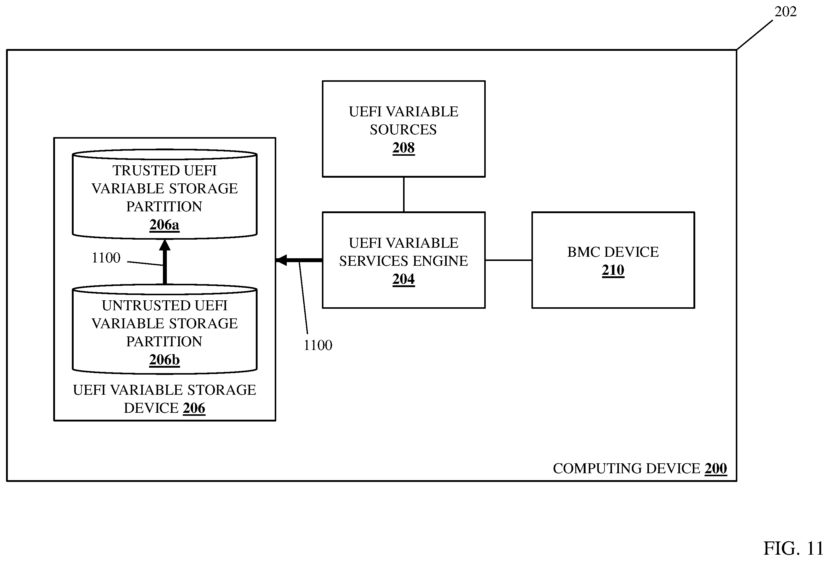 Patent US12367322 Figure 16 – UEFI variable storage system