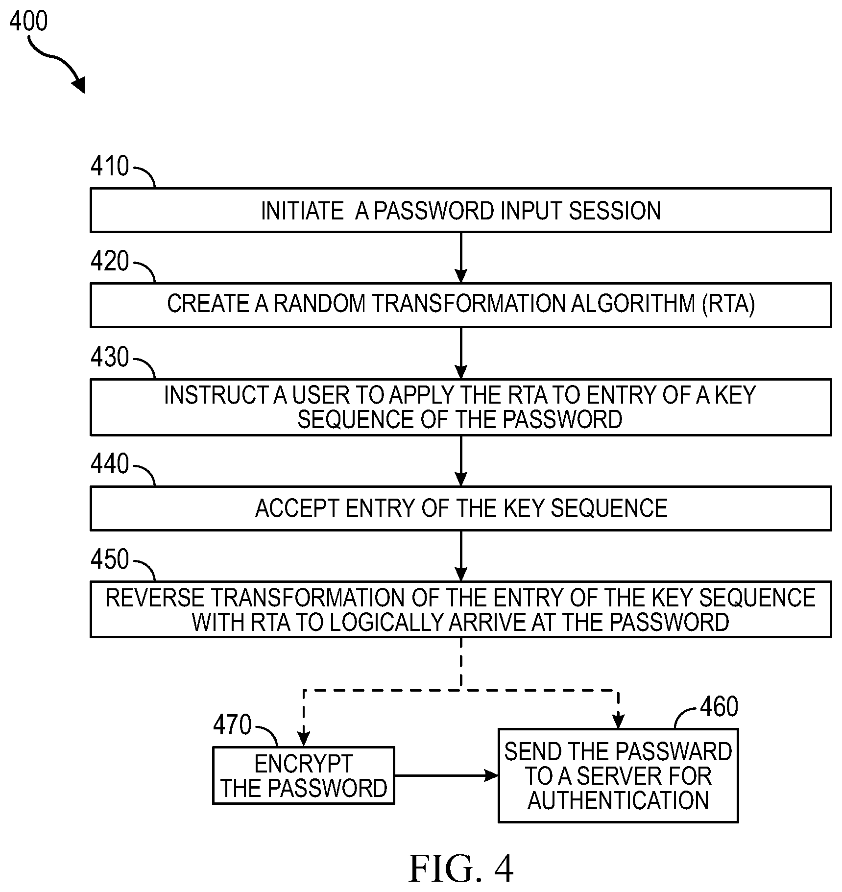 Patent US12367323 Figure 5 – Security through randomized dynamic keyboard or keypad transformation