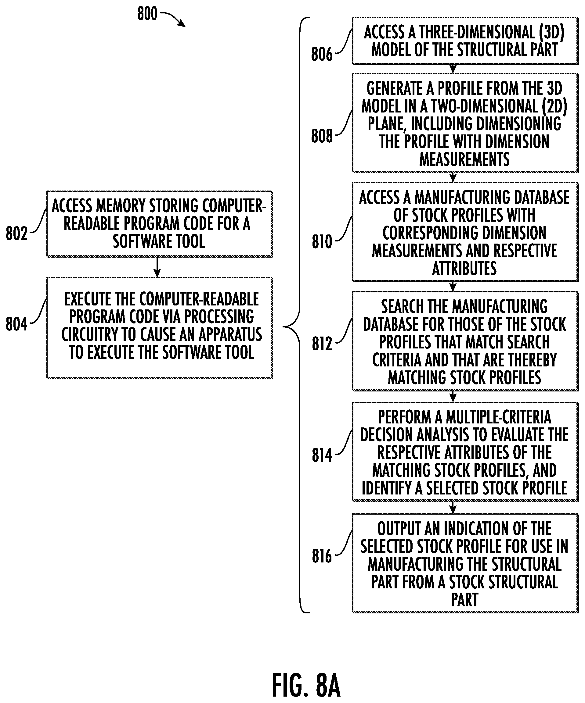 Patent US12367324 Figure 8 – Optimization of cross-sectional profile shapes for manufacture of structural parts