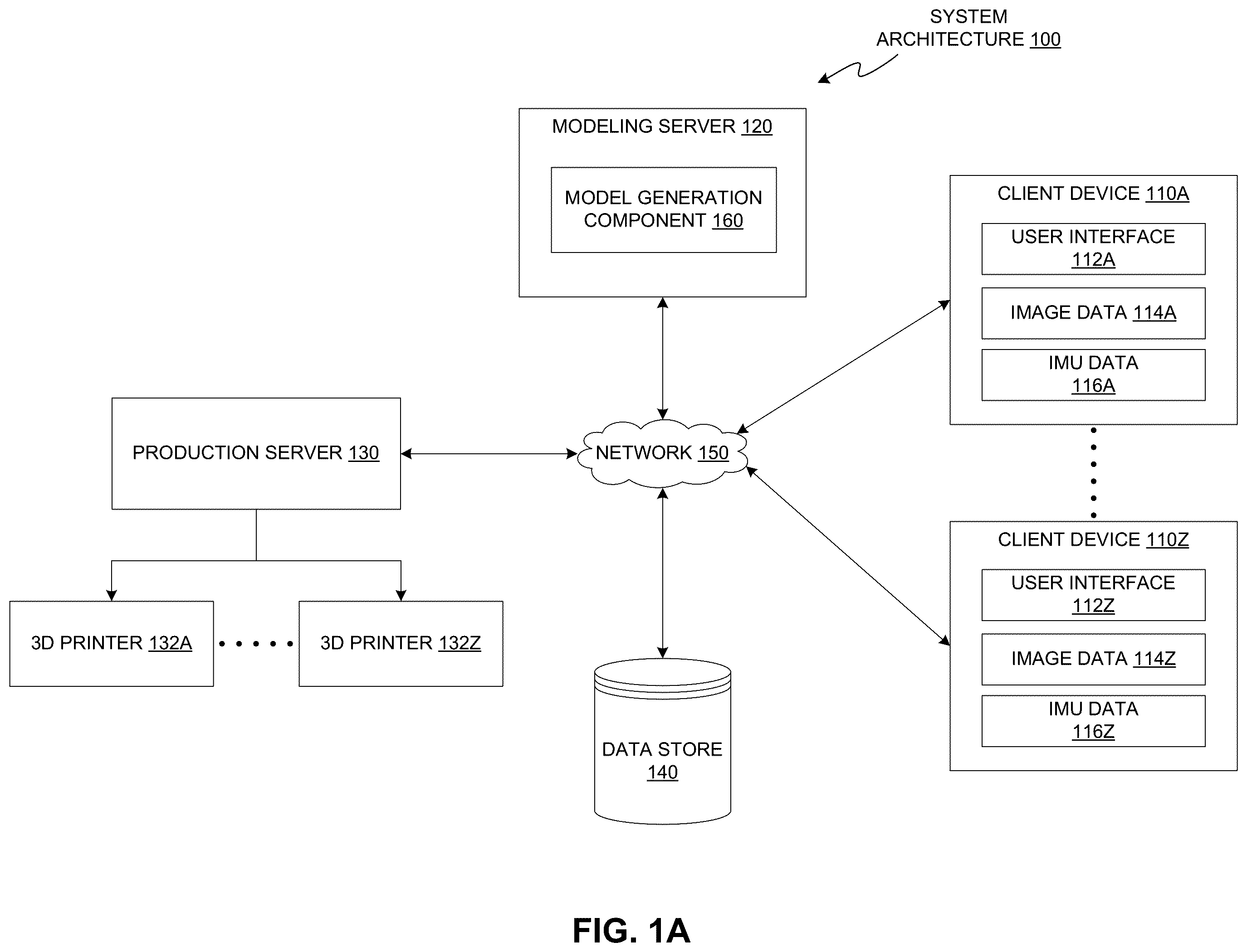 Patent US12367325 Figure 1 – Systems and methods for characterizing a foot of an individual