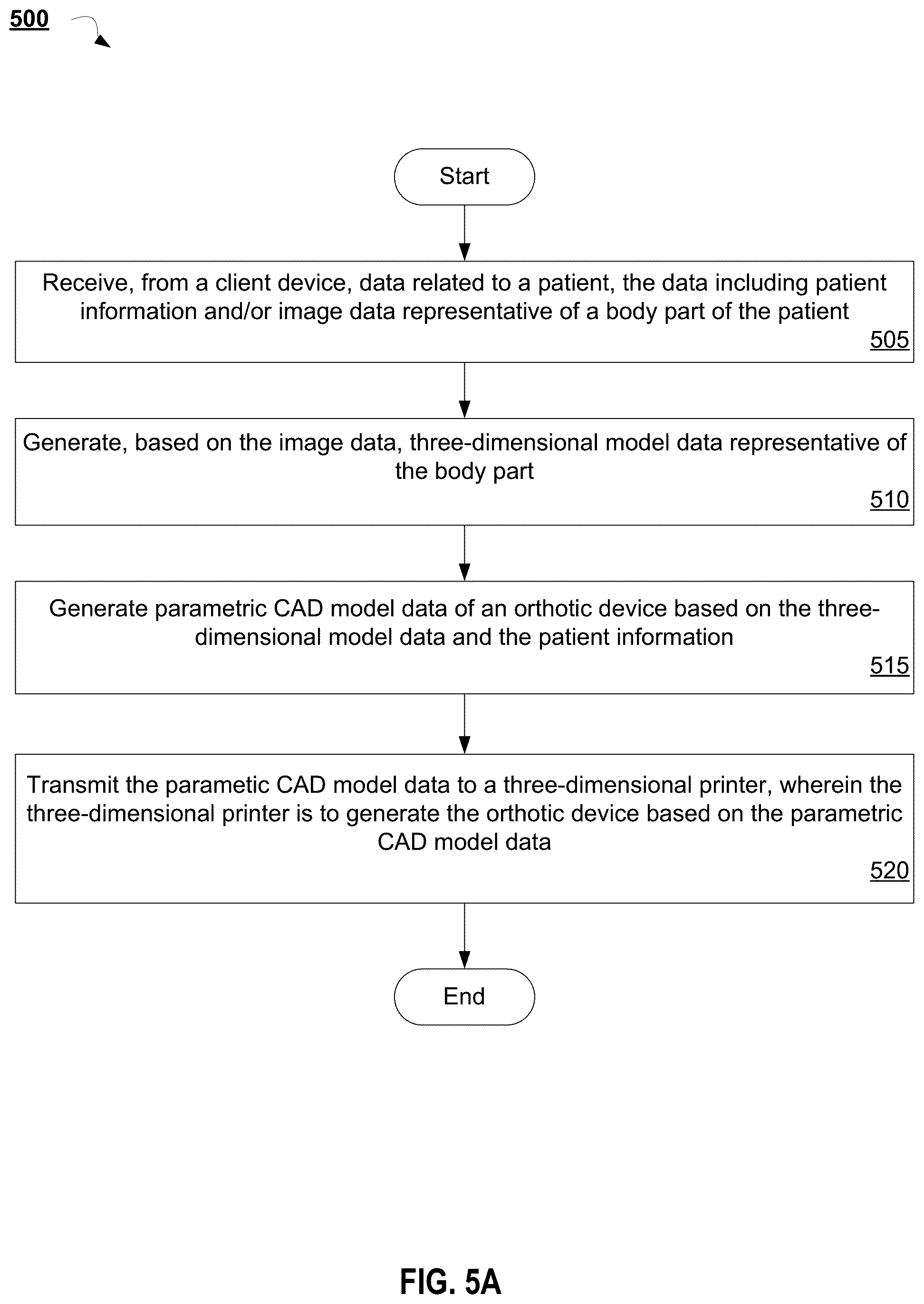 Patent US12367325 Figure 7 – Systems and methods for characterizing a foot of an individual