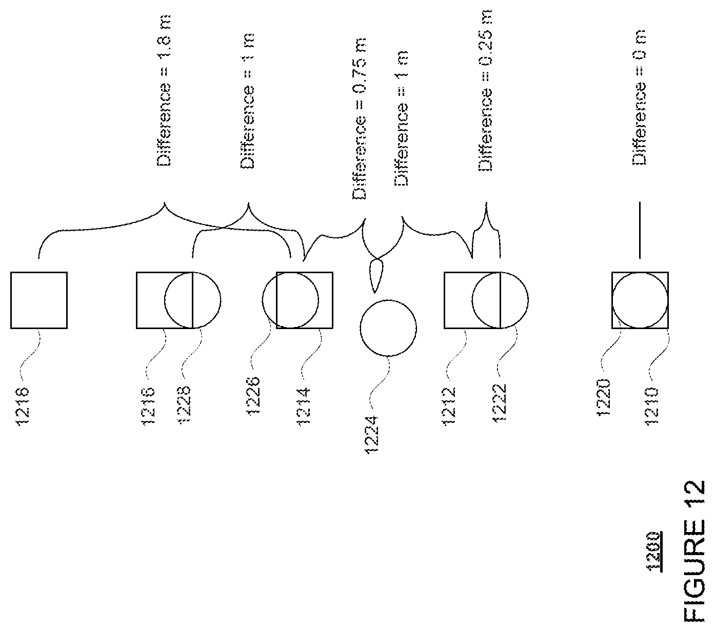 Patent US12367326 Figure 12 – Realism metric for testing software for controlling autonomous vehicles