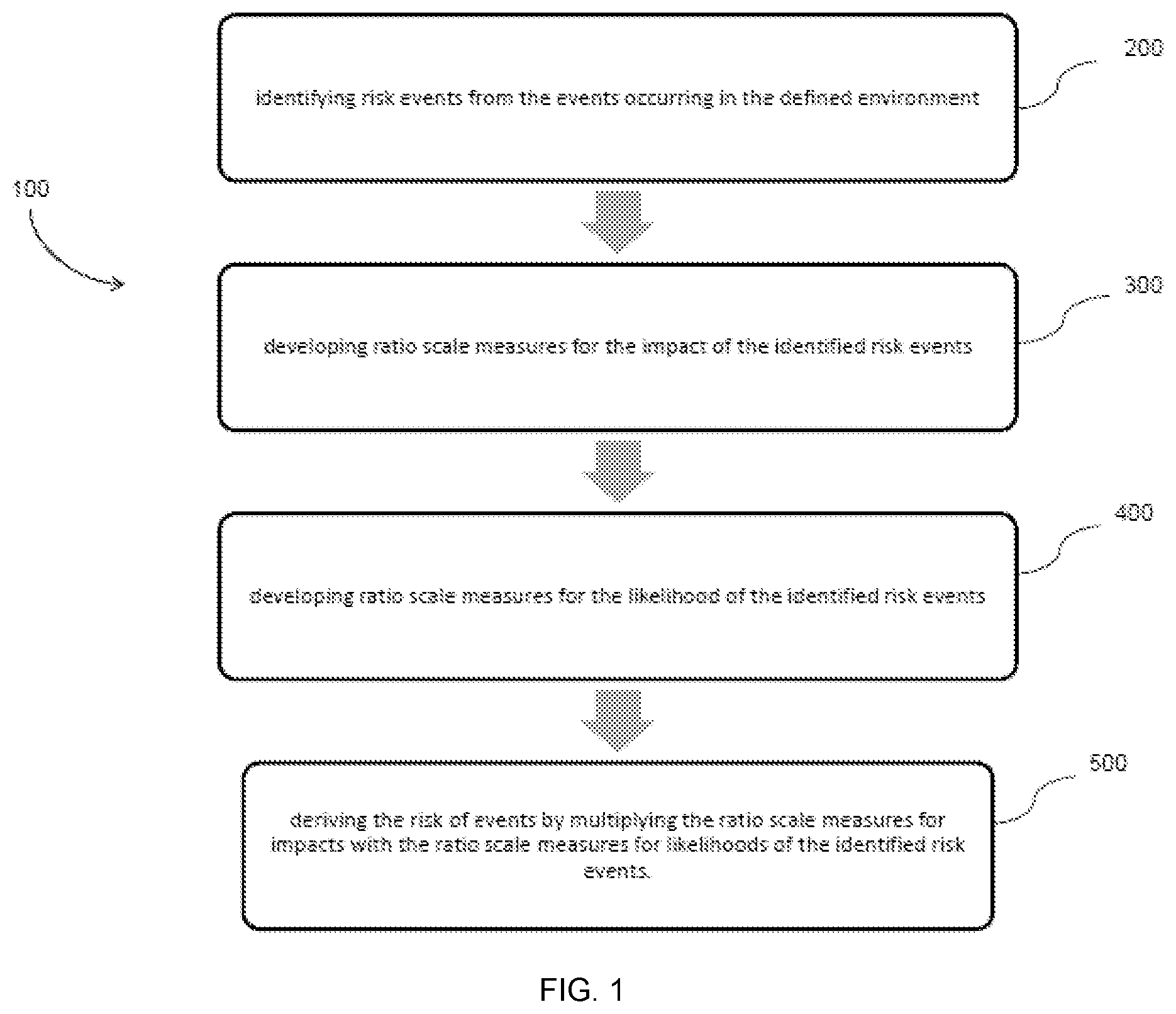Patent US12367327 Figure 1 – System and a method for correcting inflated computed risk estimates by employing Monte Carlo simulations