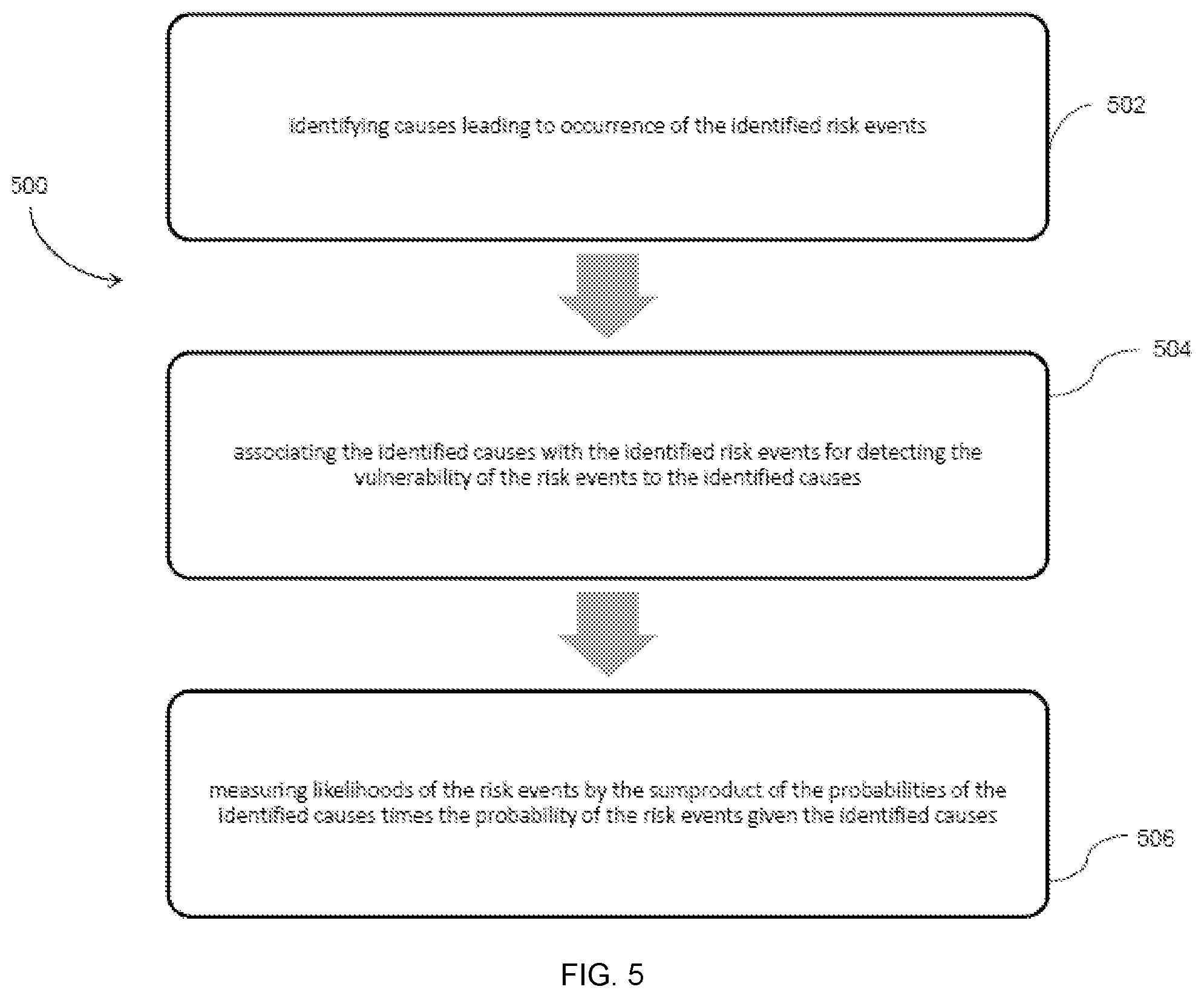 Patent US12367327 Figure 15 – System and a method for correcting inflated computed risk estimates by employing Monte Carlo simulations
