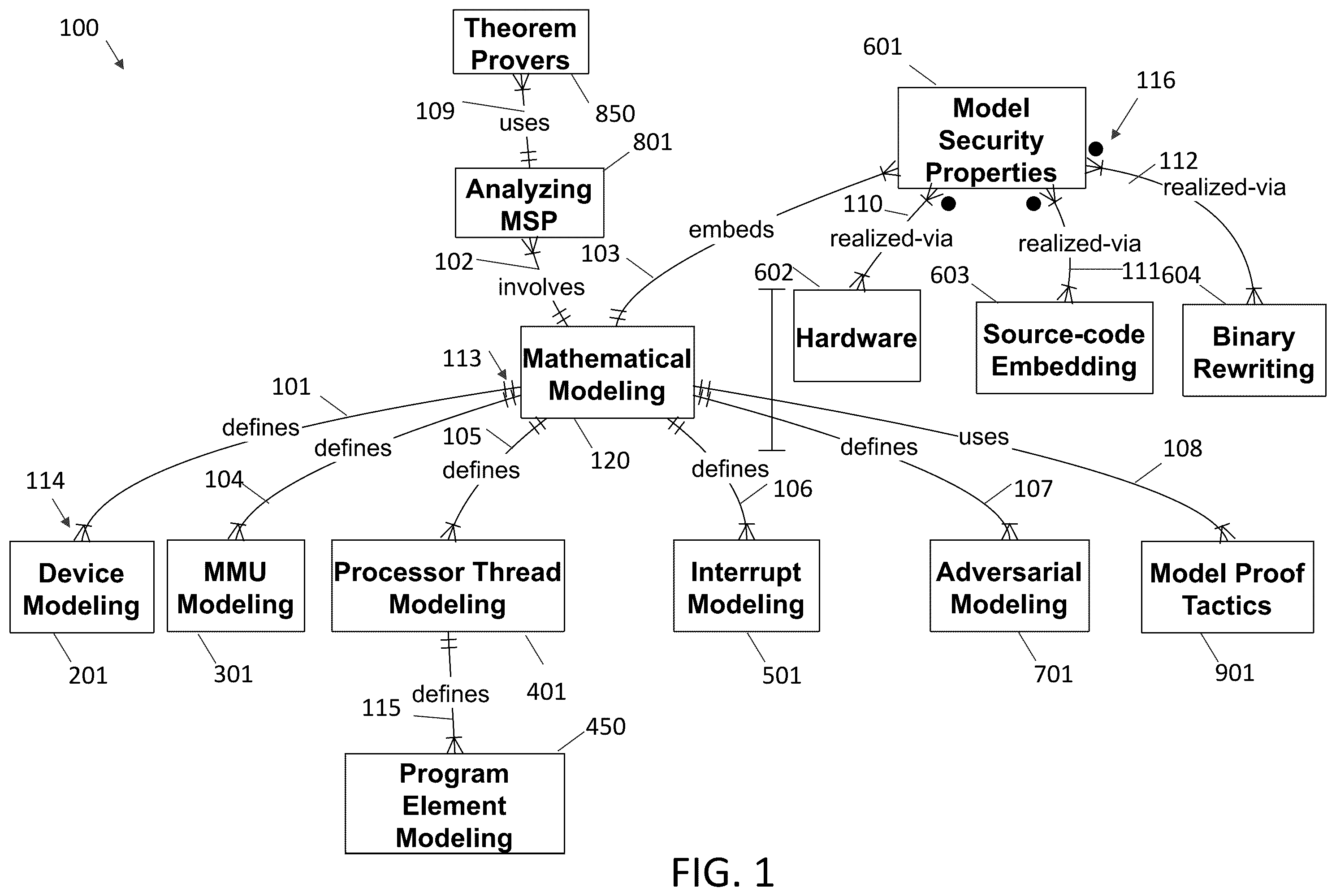 Patent US12367328 Figure 1 – Systems and methods for formal verification of computer platforms