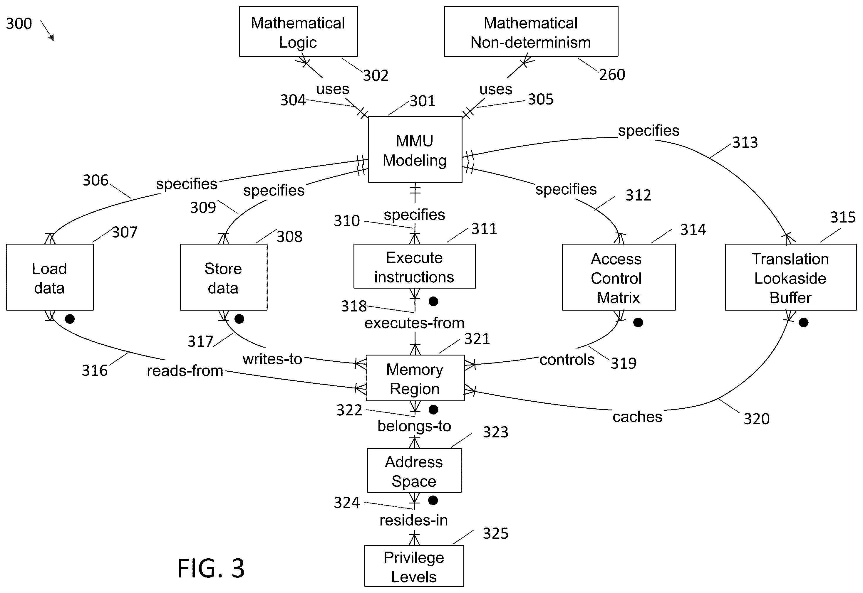 Patent US12367328 Figure 3 – Systems and methods for formal verification of computer platforms