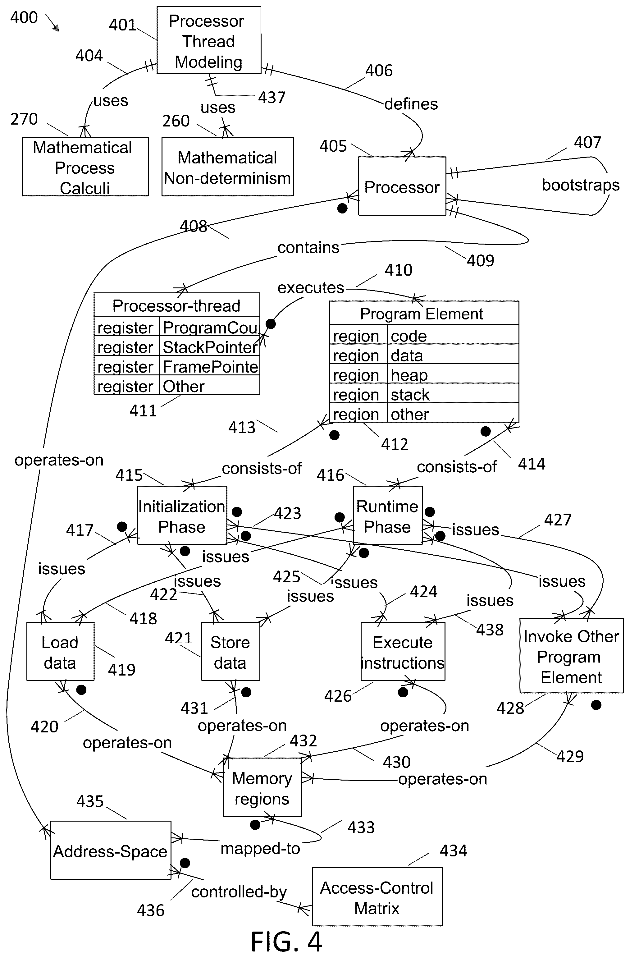 Patent US12367328 Figure 4 – Systems and methods for formal verification of computer platforms