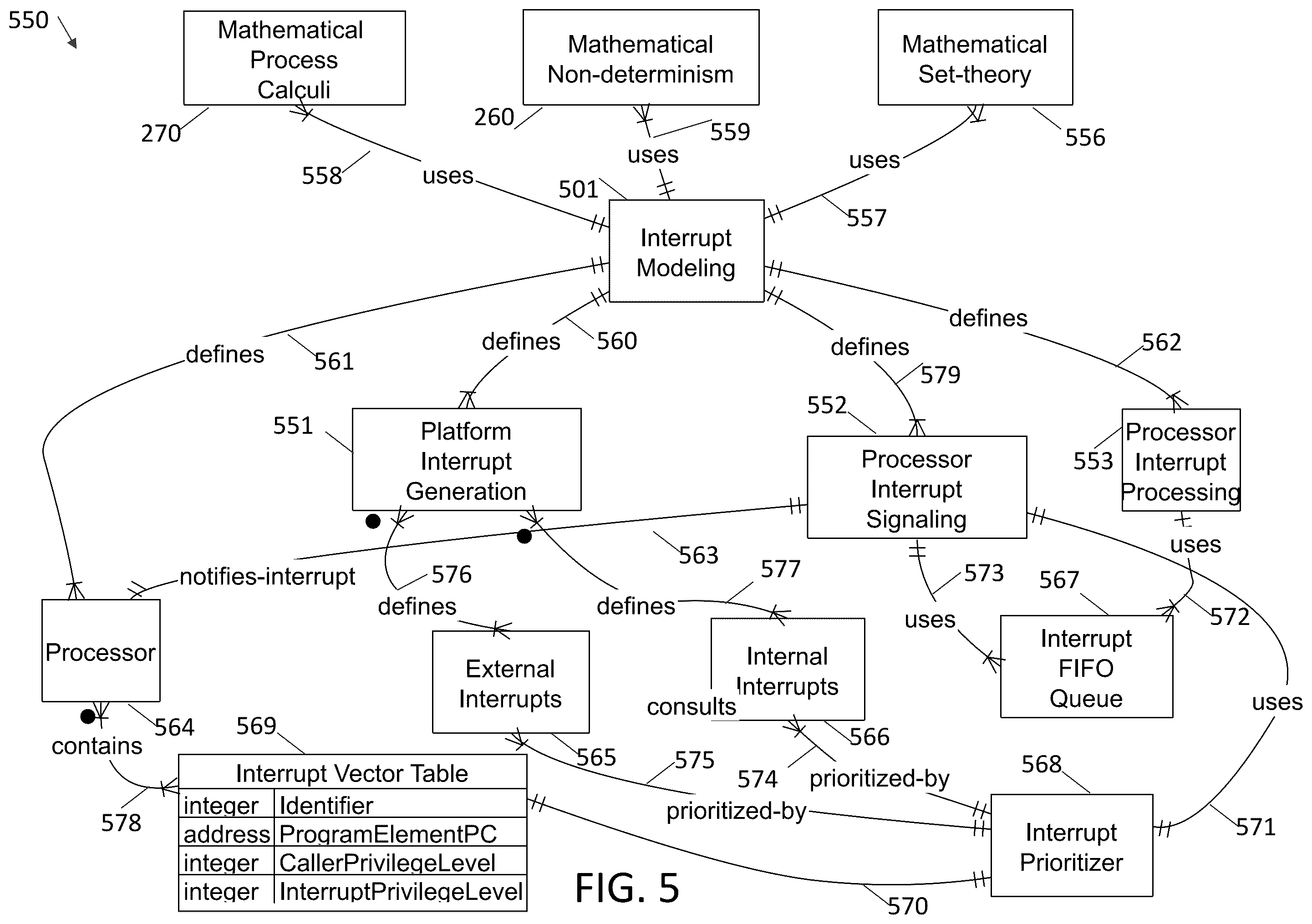Patent US12367328 Figure 5 – Systems and methods for formal verification of computer platforms