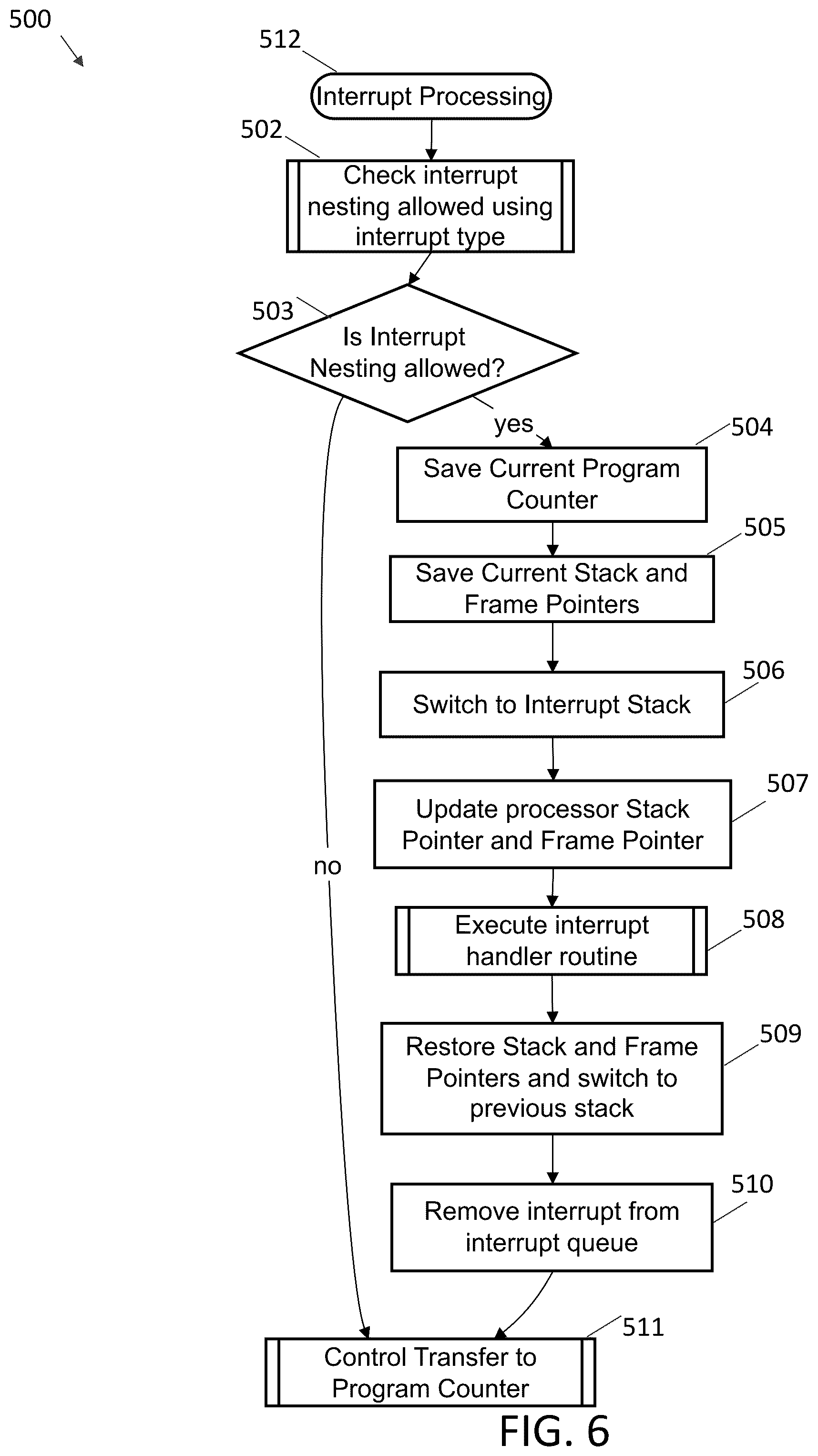 Patent US12367328 Figure 6 – Systems and methods for formal verification of computer platforms