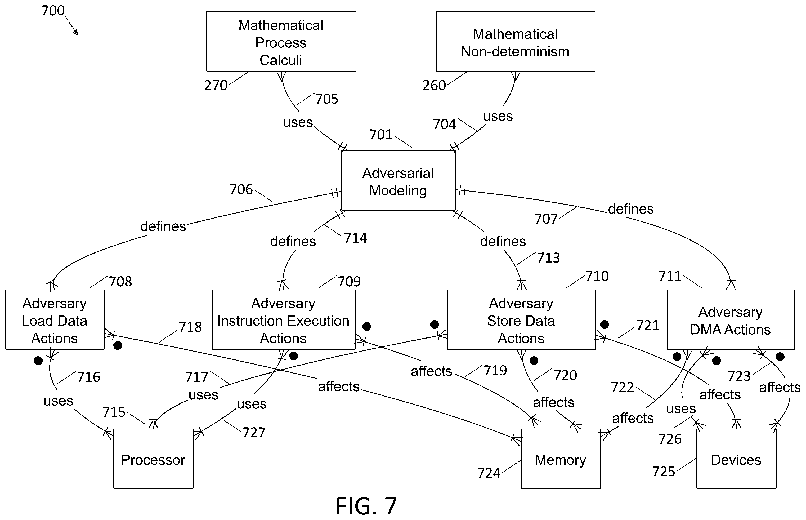 Patent US12367328 Figure 7 – Systems and methods for formal verification of computer platforms
