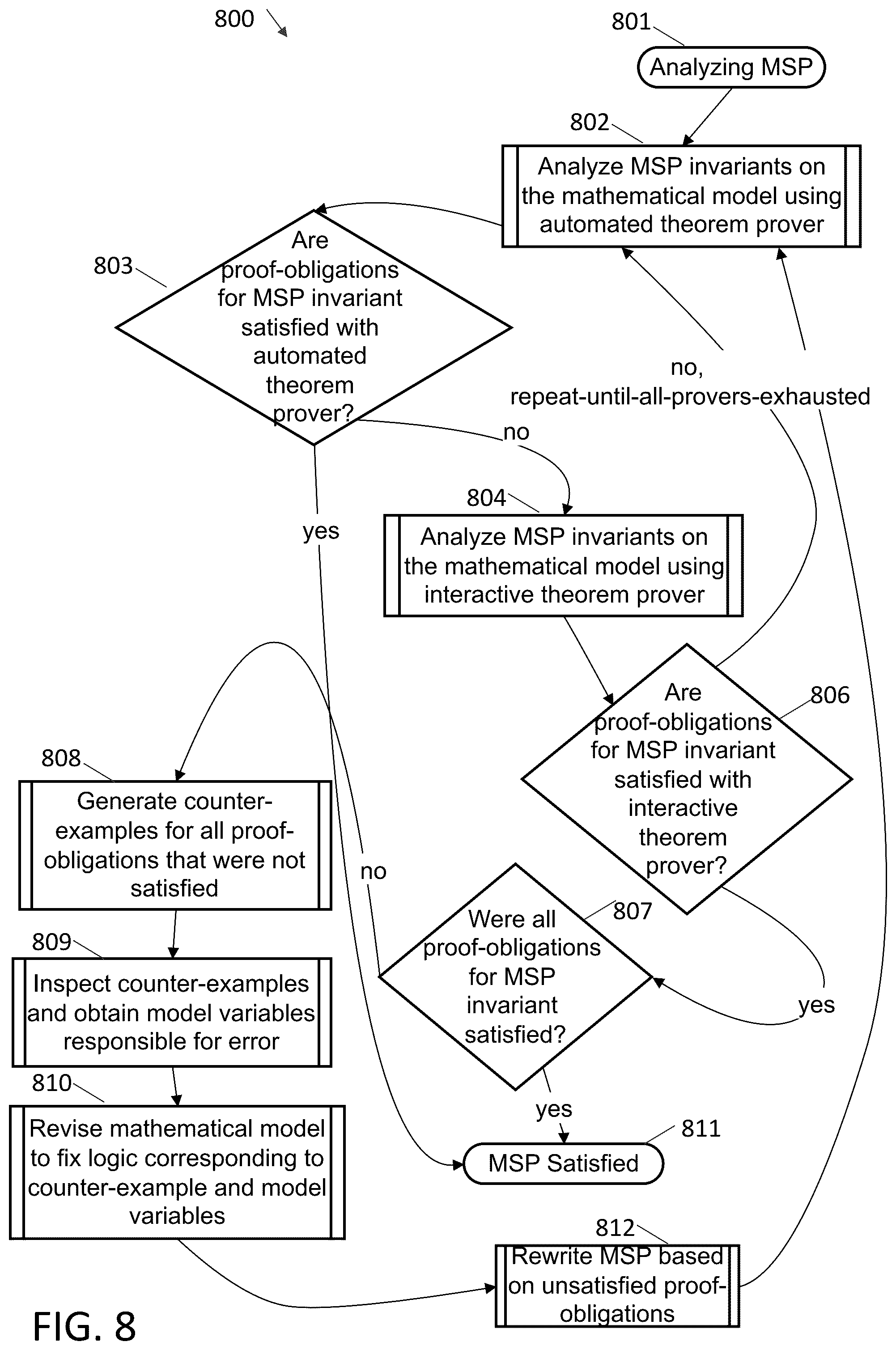 Patent US12367328 Figure 8 – Systems and methods for formal verification of computer platforms