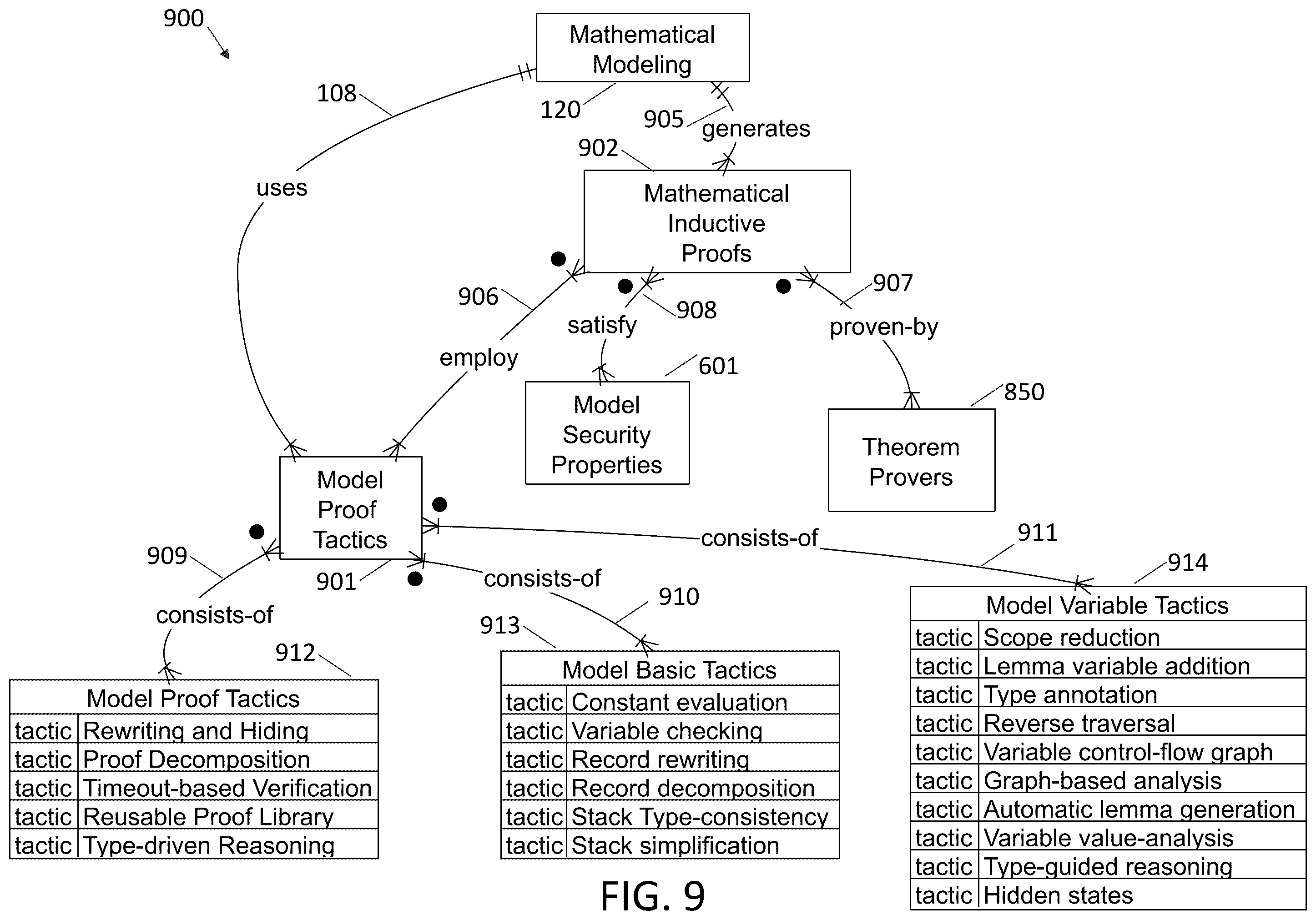 Patent US12367328 Figure 9 – Systems and methods for formal verification of computer platforms