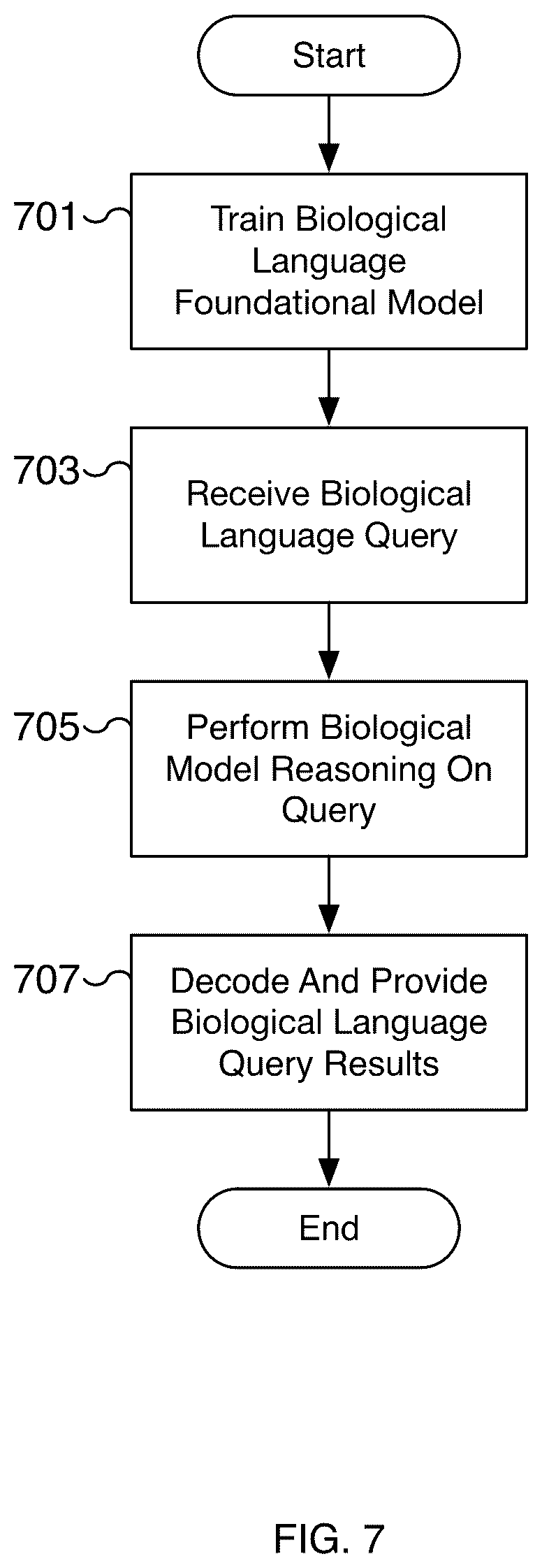 Patent US12367329 Figure 7 – Protein binder search