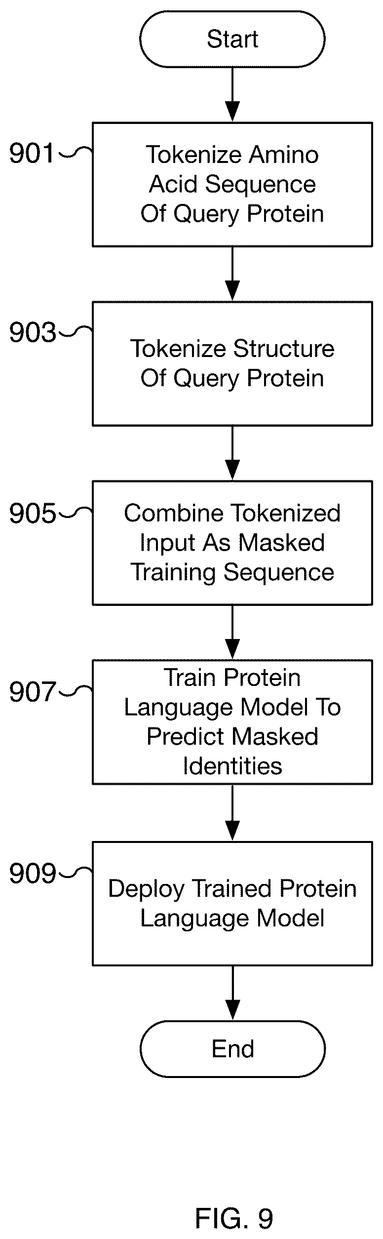 Patent US12367329 Figure 9 – Protein binder search