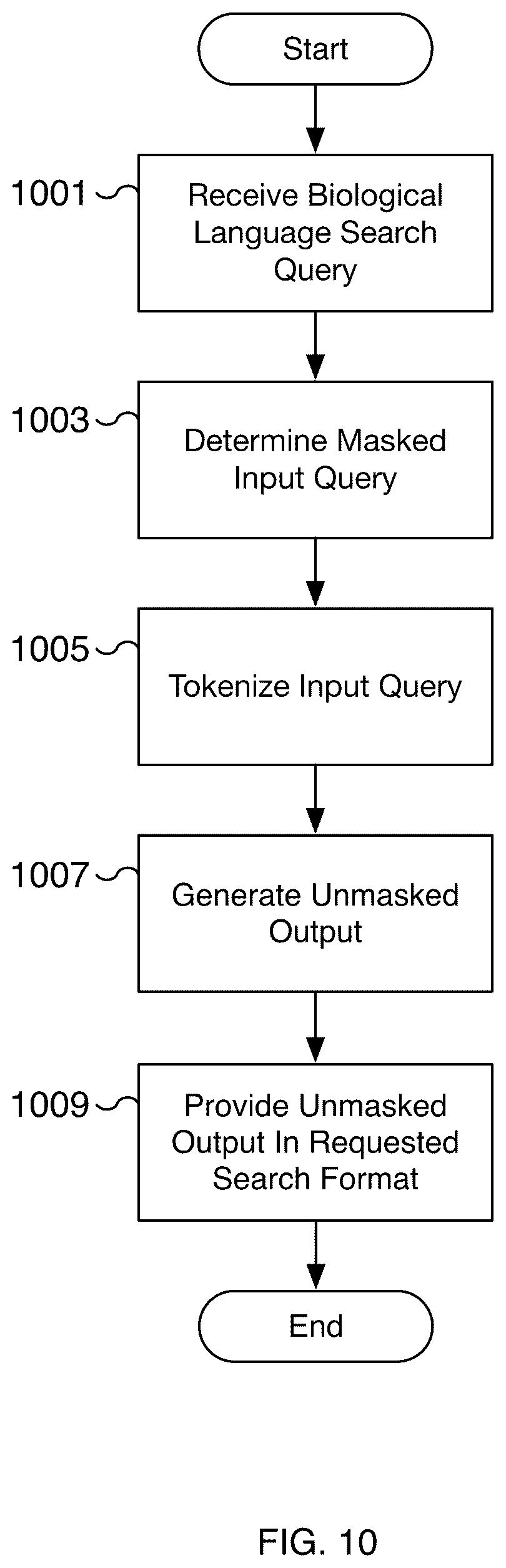 Patent US12367329 Figure 10 – Protein binder search