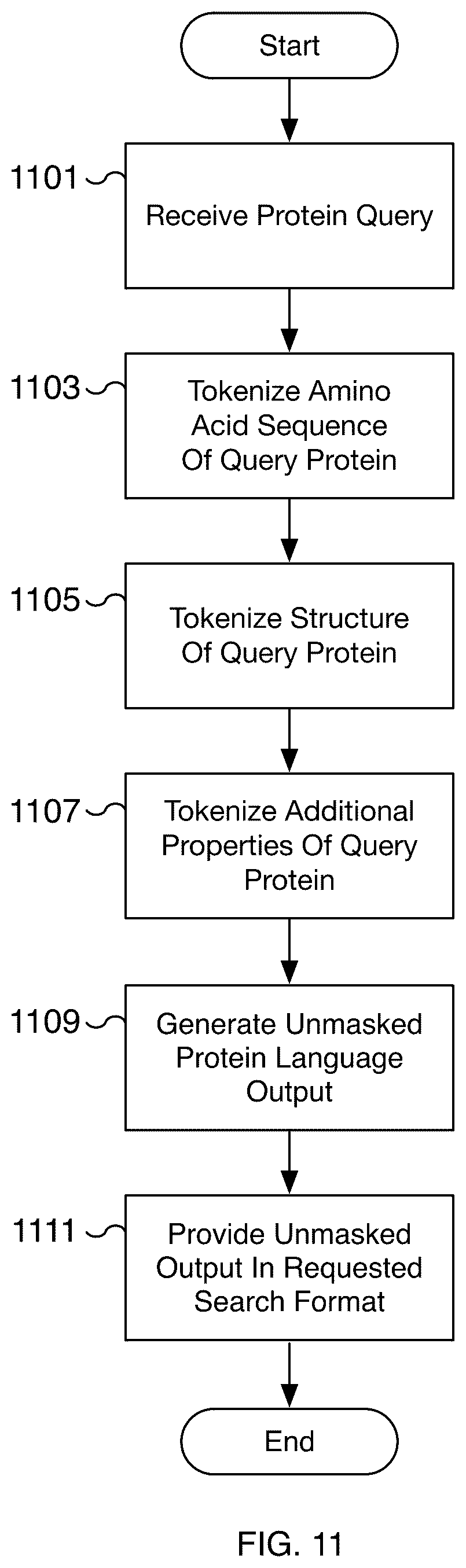 Patent US12367329 Figure 11 – Protein binder search