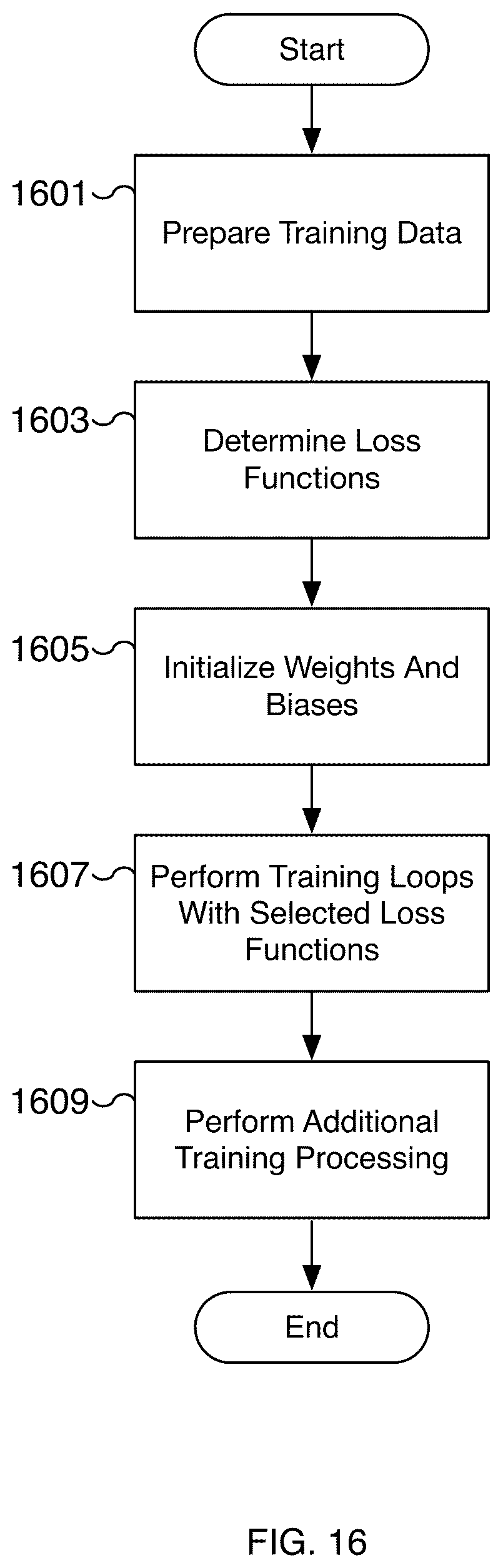 Patent US12367329 Figure 16 – Protein binder search
