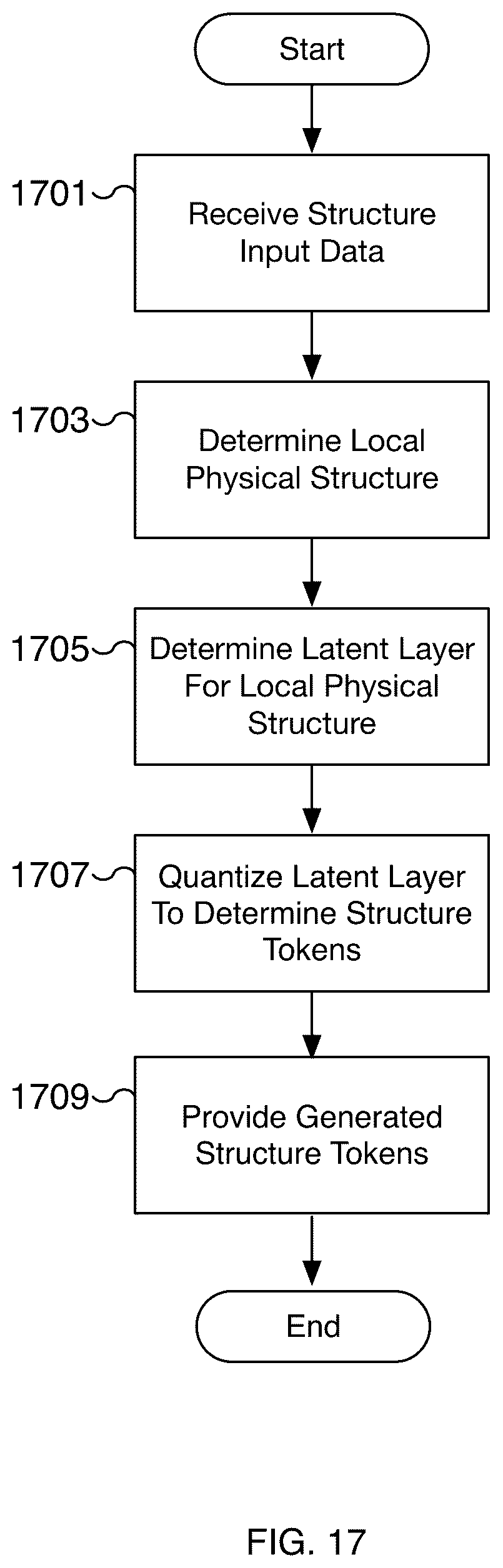 Patent US12367329 Figure 17 – Protein binder search