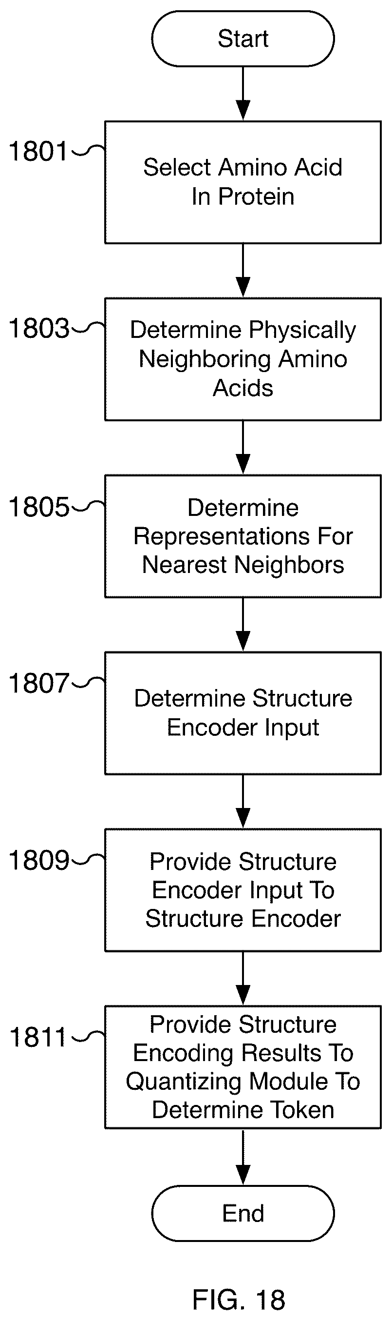 Patent US12367329 Figure 18 – Protein binder search