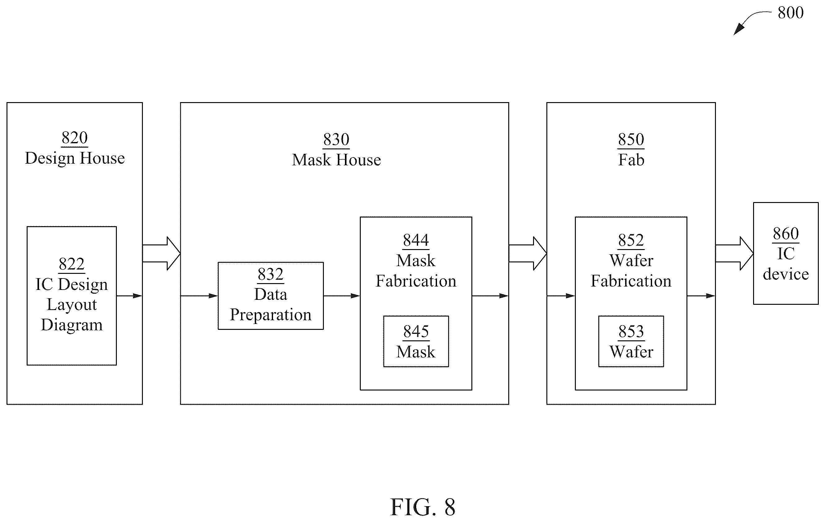 Patent US12367330 Figure 7 – Integrated circuit design method and system