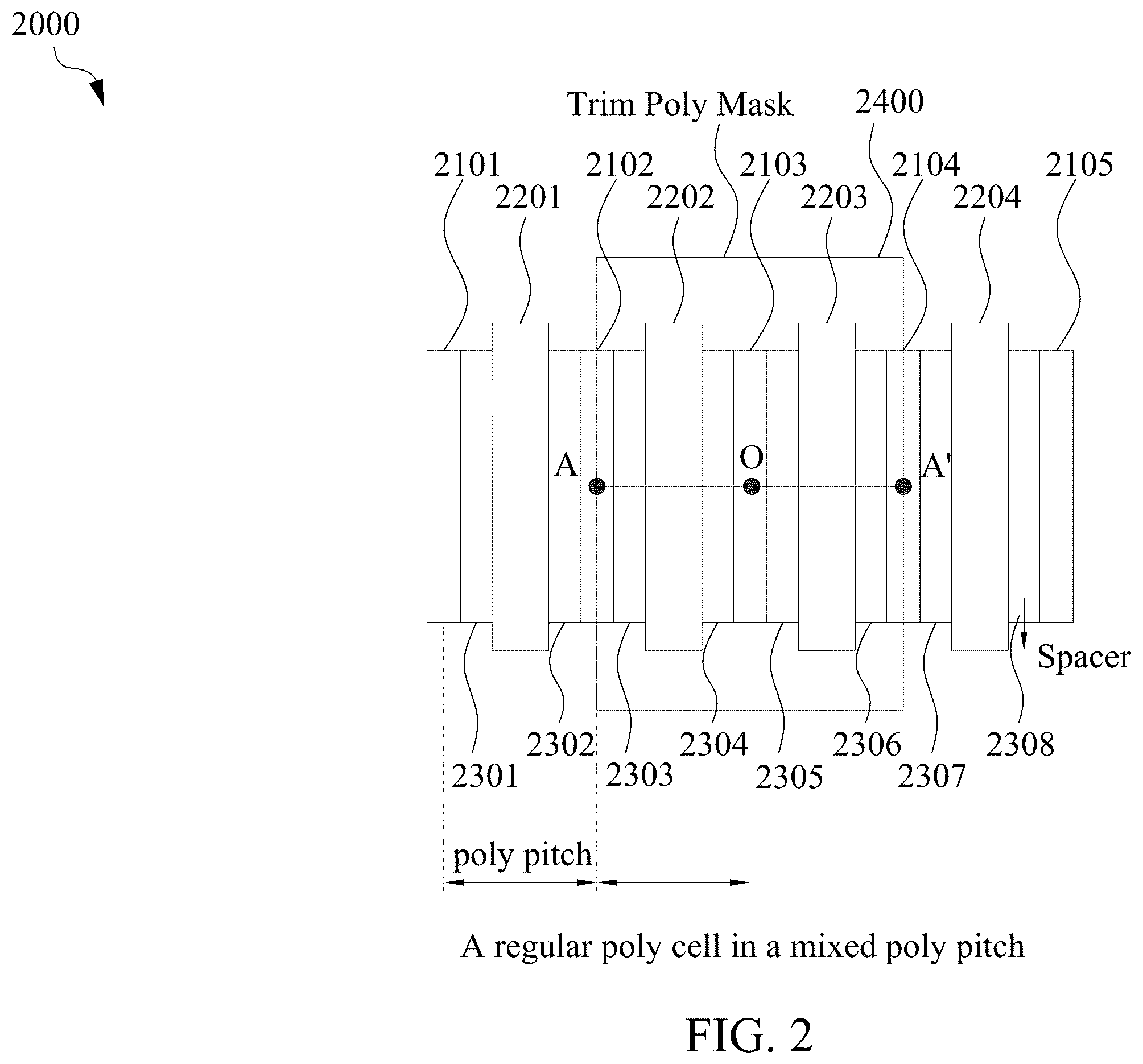 Patent US12367332 Figure 2 – Mixed poly pitch design solution for power trim
