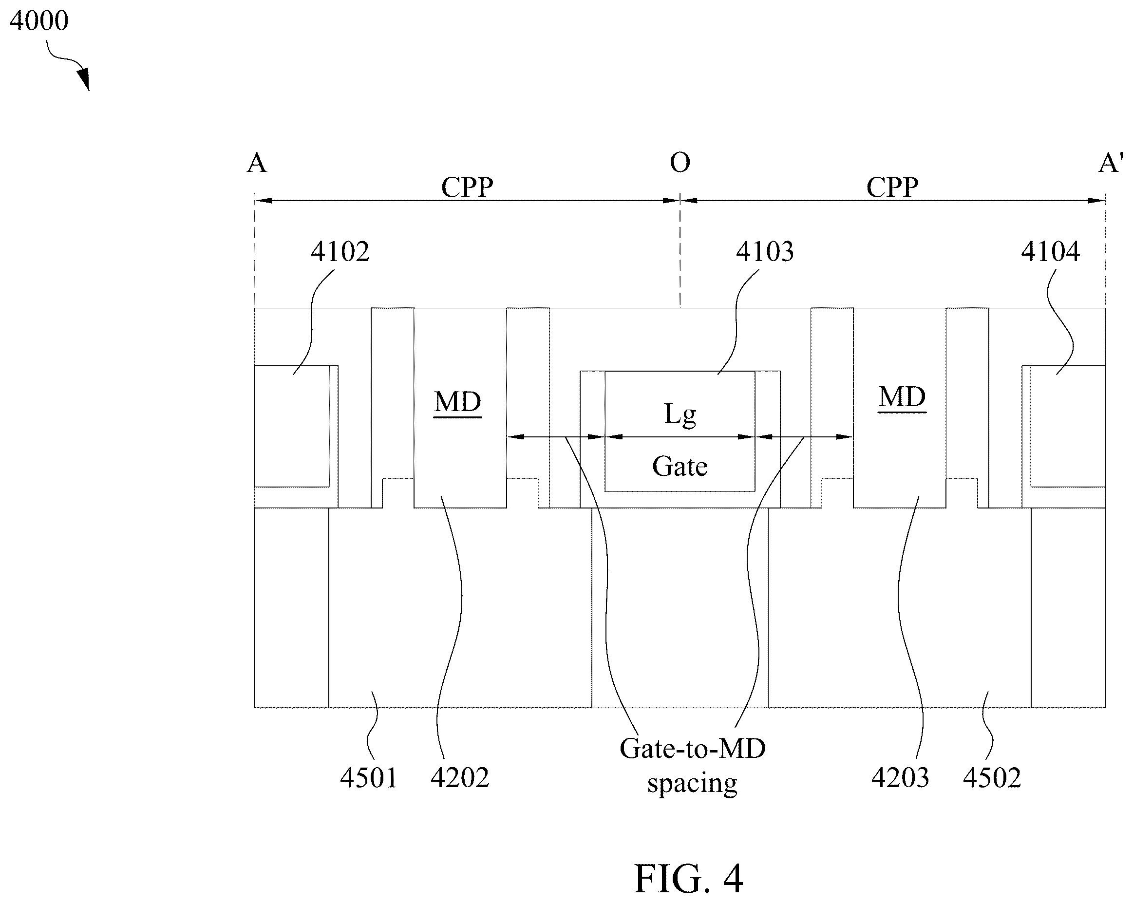 Patent US12367332 Figure 4 – Mixed poly pitch design solution for power trim