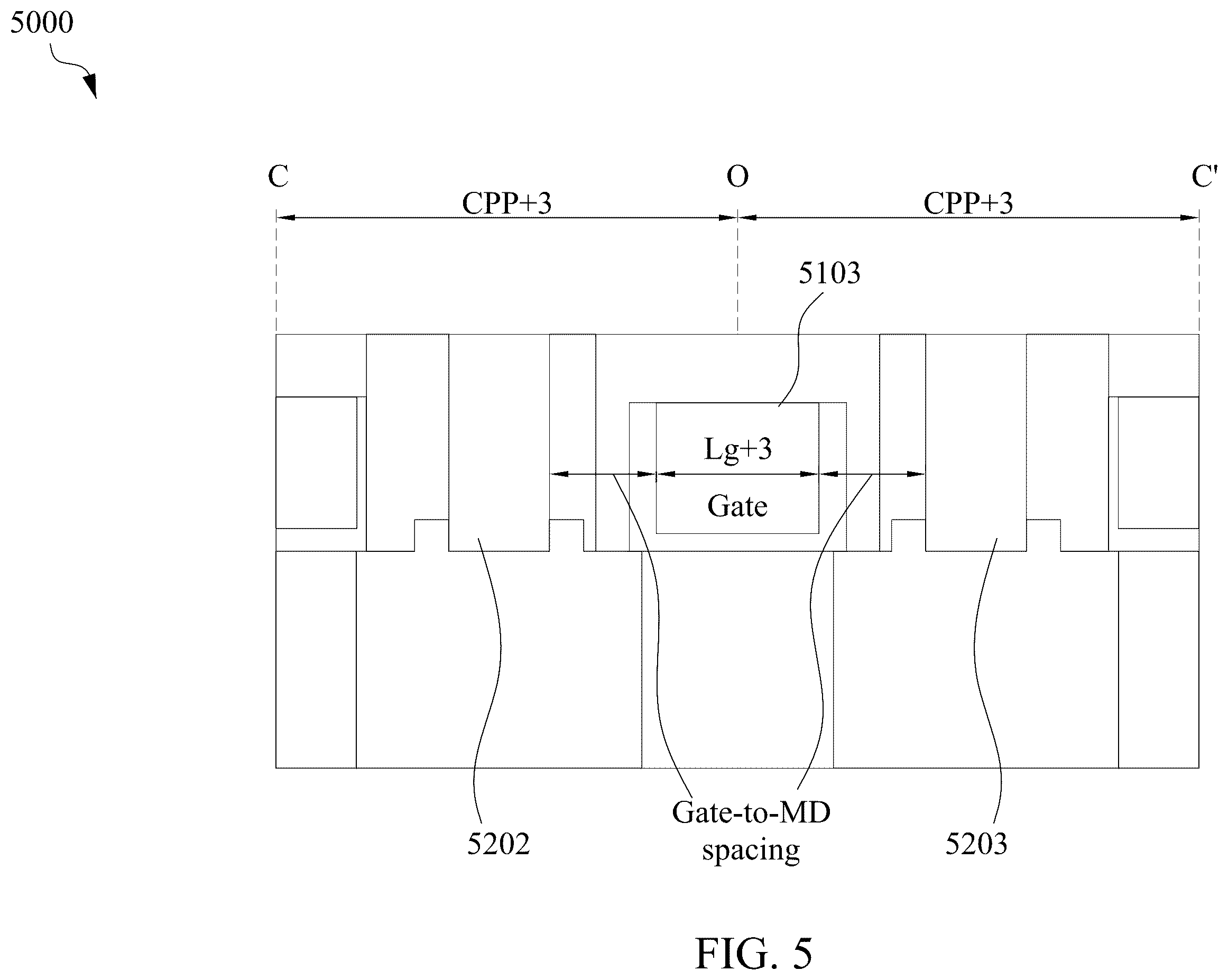 Patent US12367332 Figure 5 – Mixed poly pitch design solution for power trim