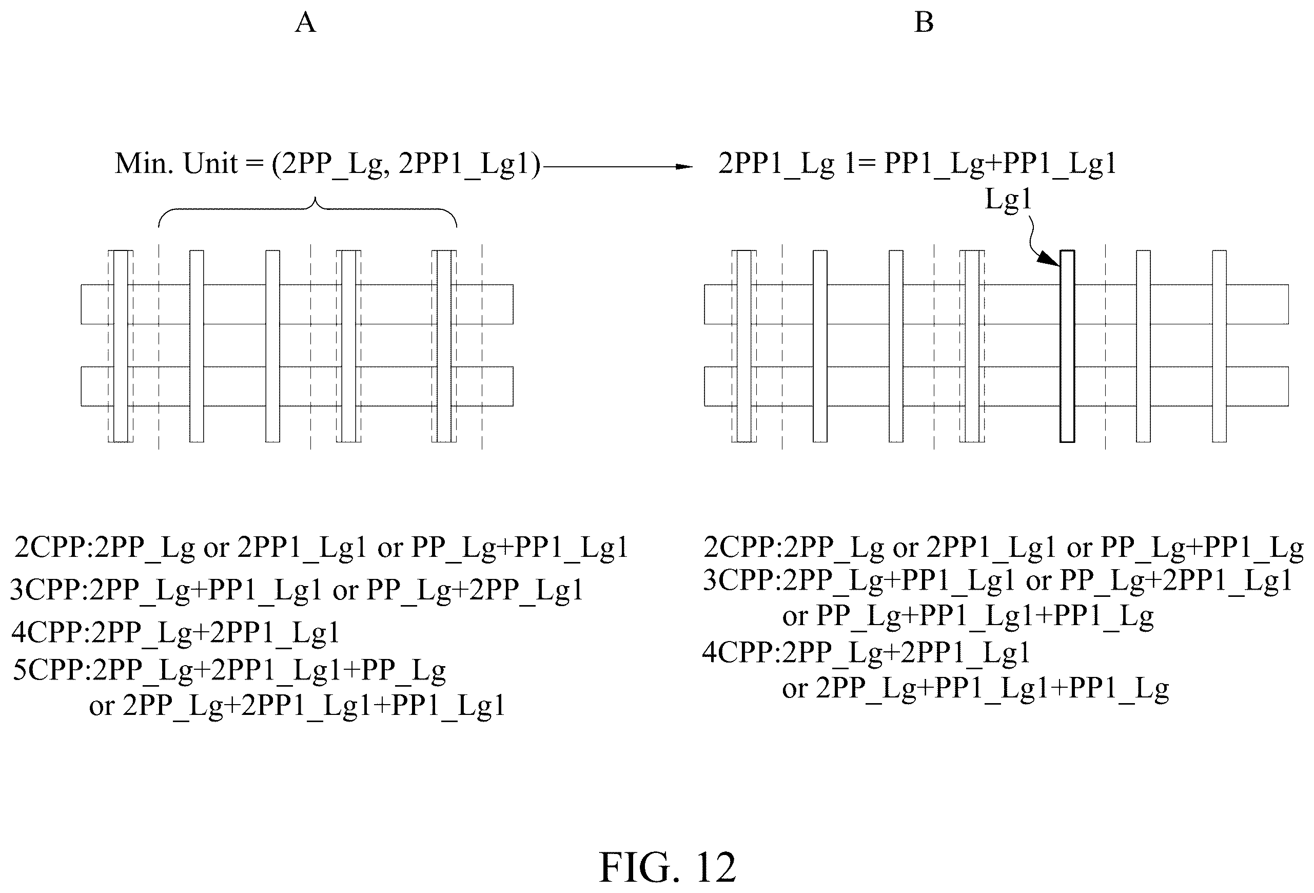 Patent US12367332 Figure 12 – Mixed poly pitch design solution for power trim