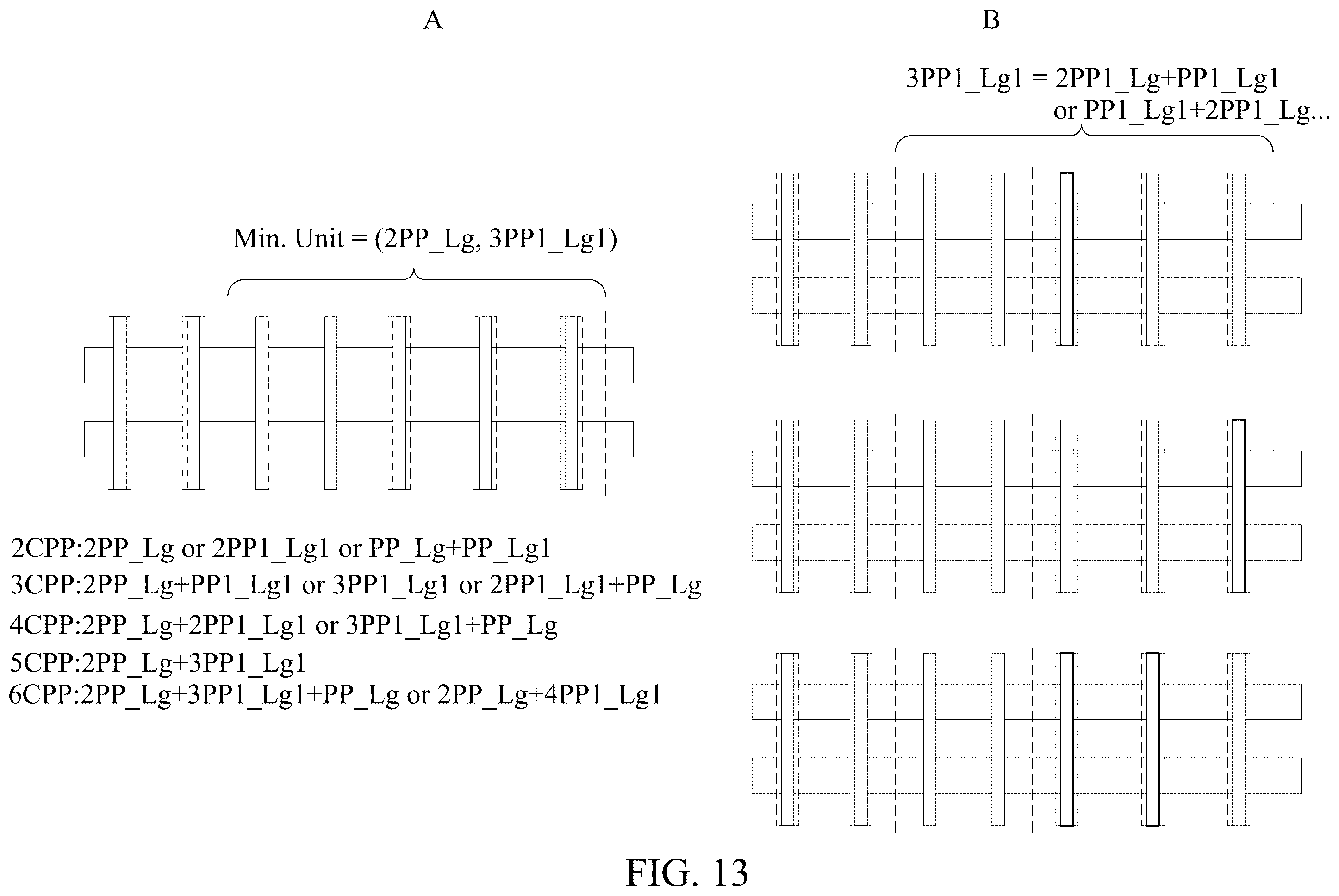Patent US12367332 Figure 13 – Mixed poly pitch design solution for power trim