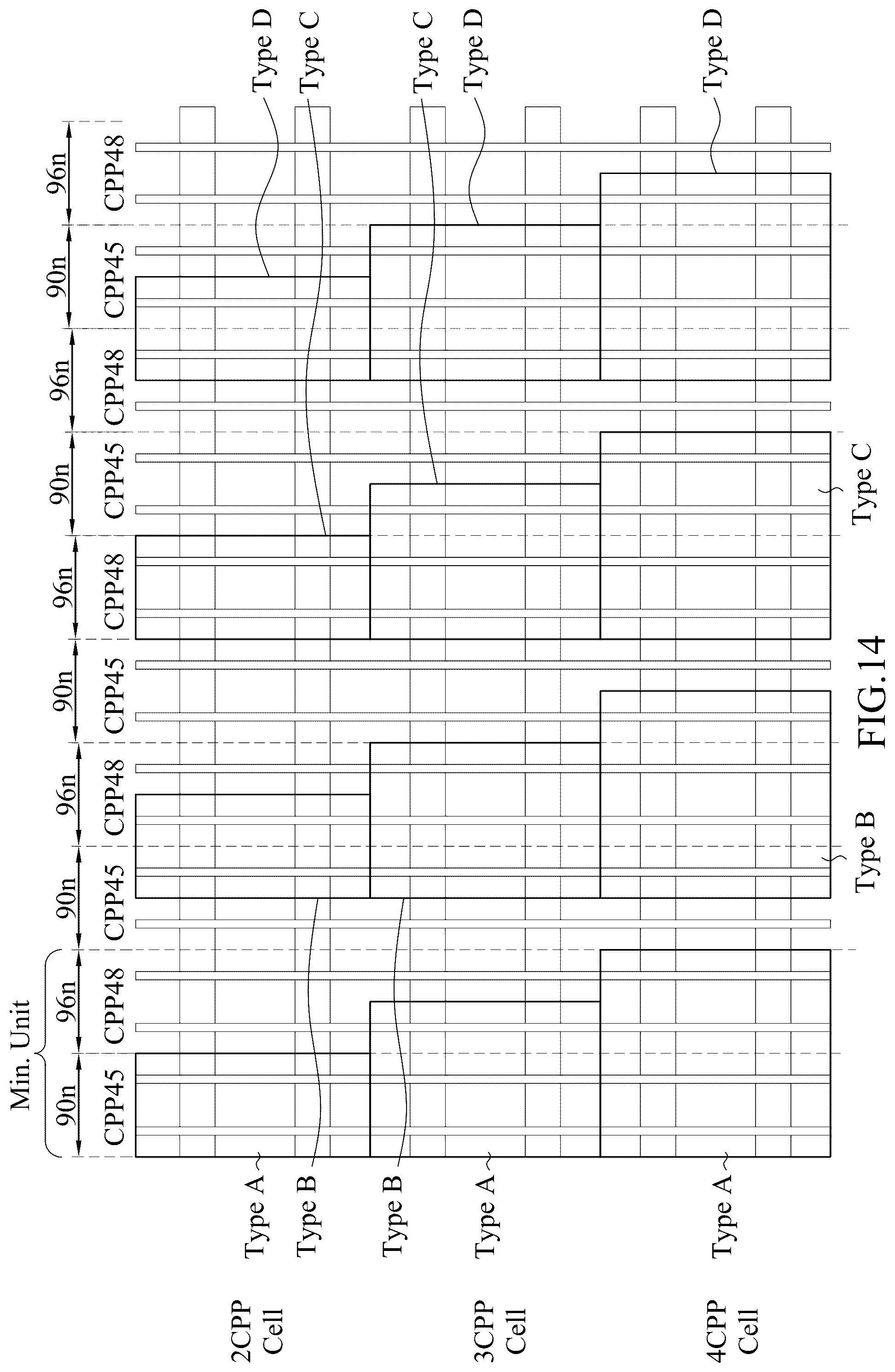 Patent US12367332 Figure 14 – Mixed poly pitch design solution for power trim