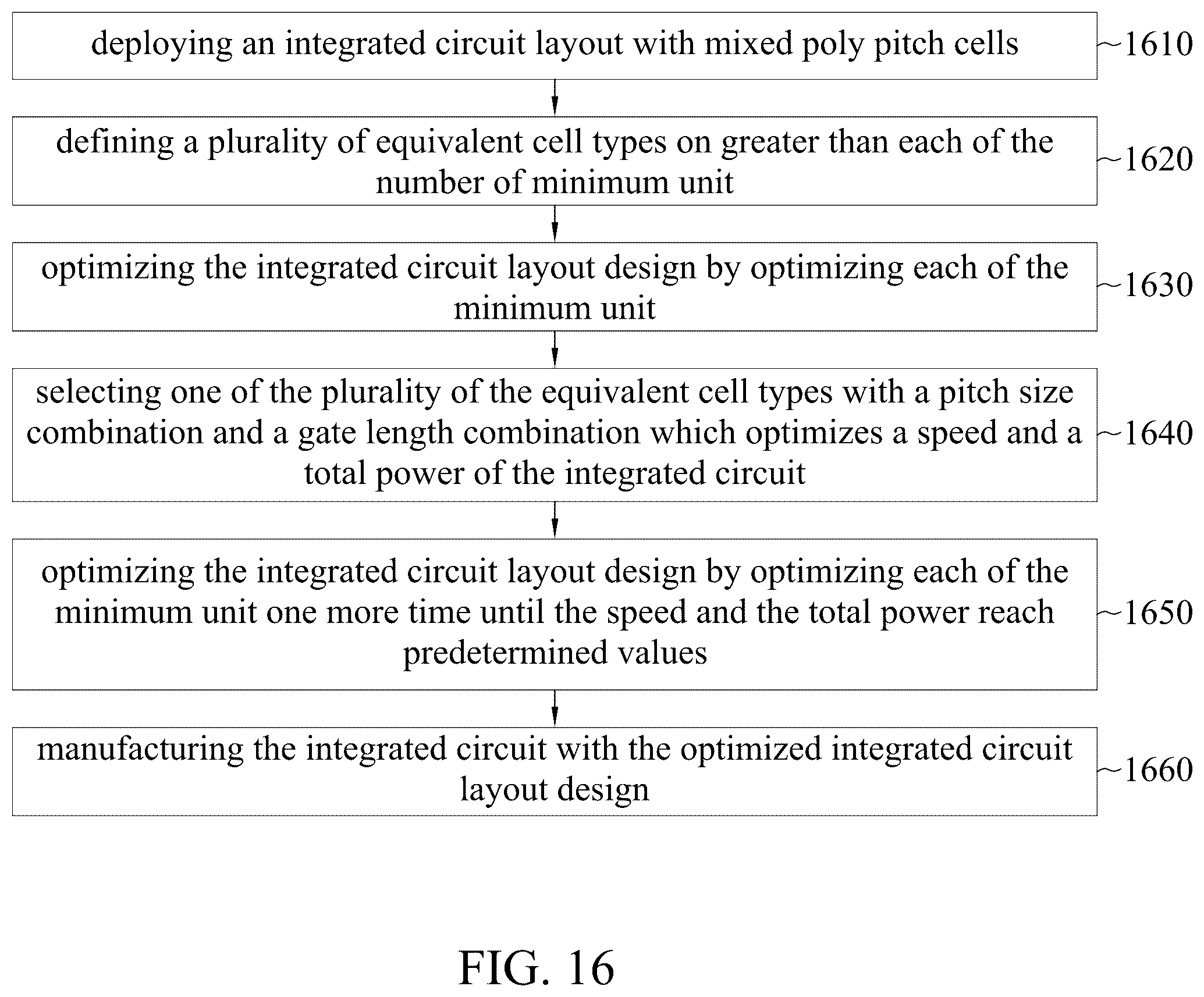 Patent US12367332 Figure 16 – Mixed poly pitch design solution for power trim