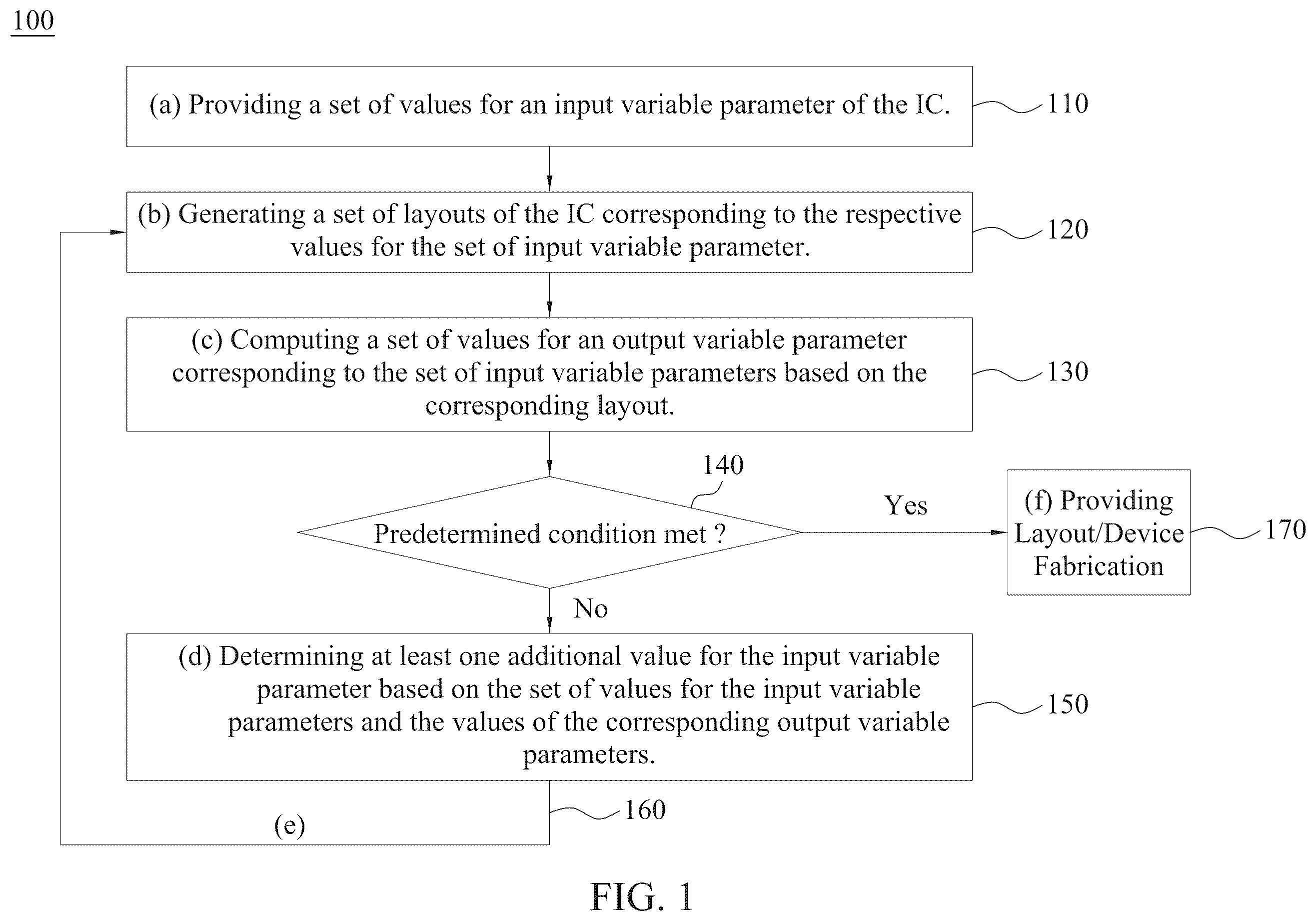 Patent US12367333 Figure 1 – Automated system and method for circuit design