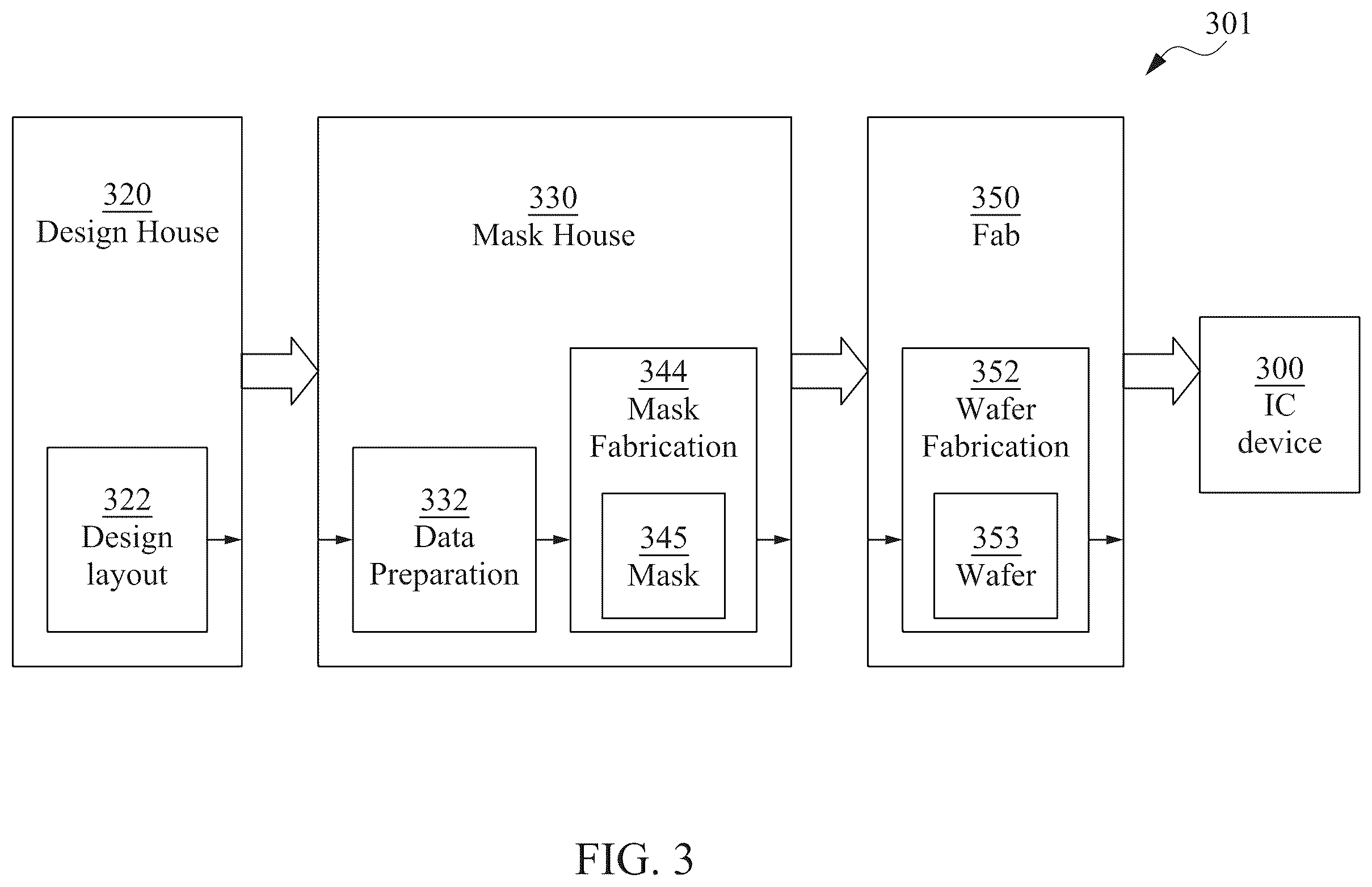 Patent US12367333 Figure 3 – Automated system and method for circuit design