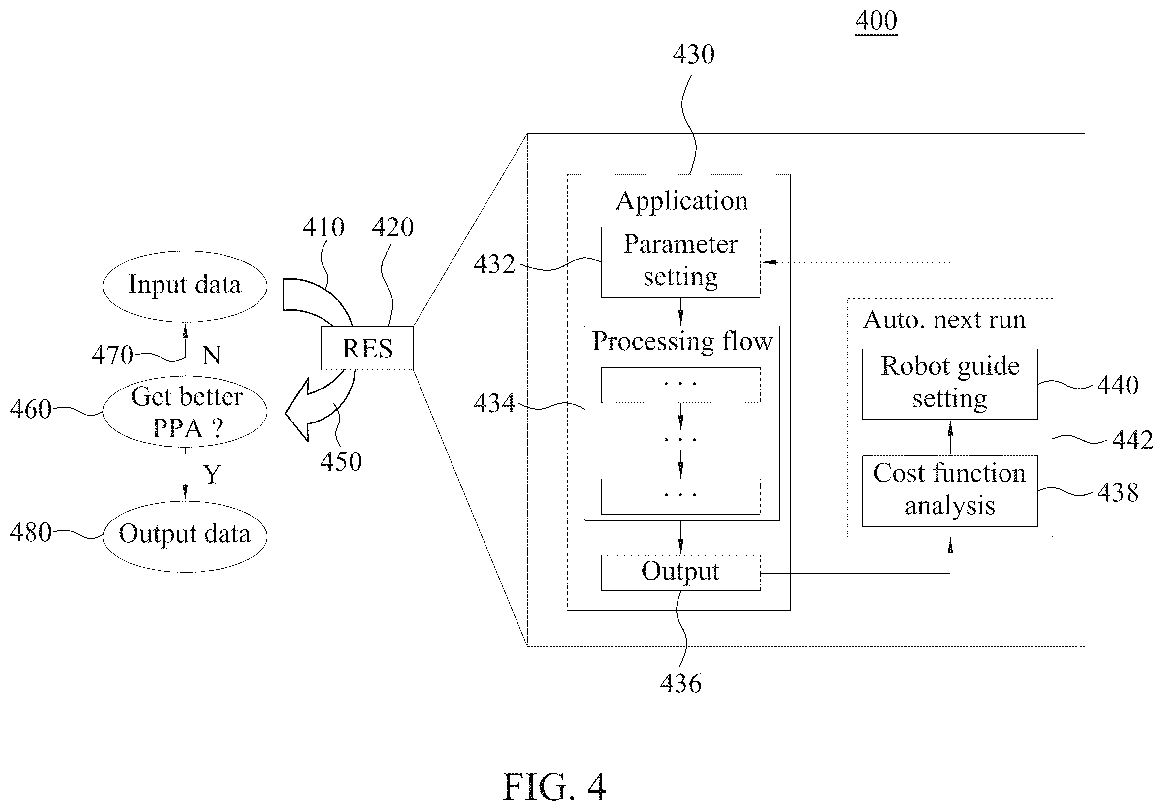Patent US12367333 Figure 4 – Automated system and method for circuit design