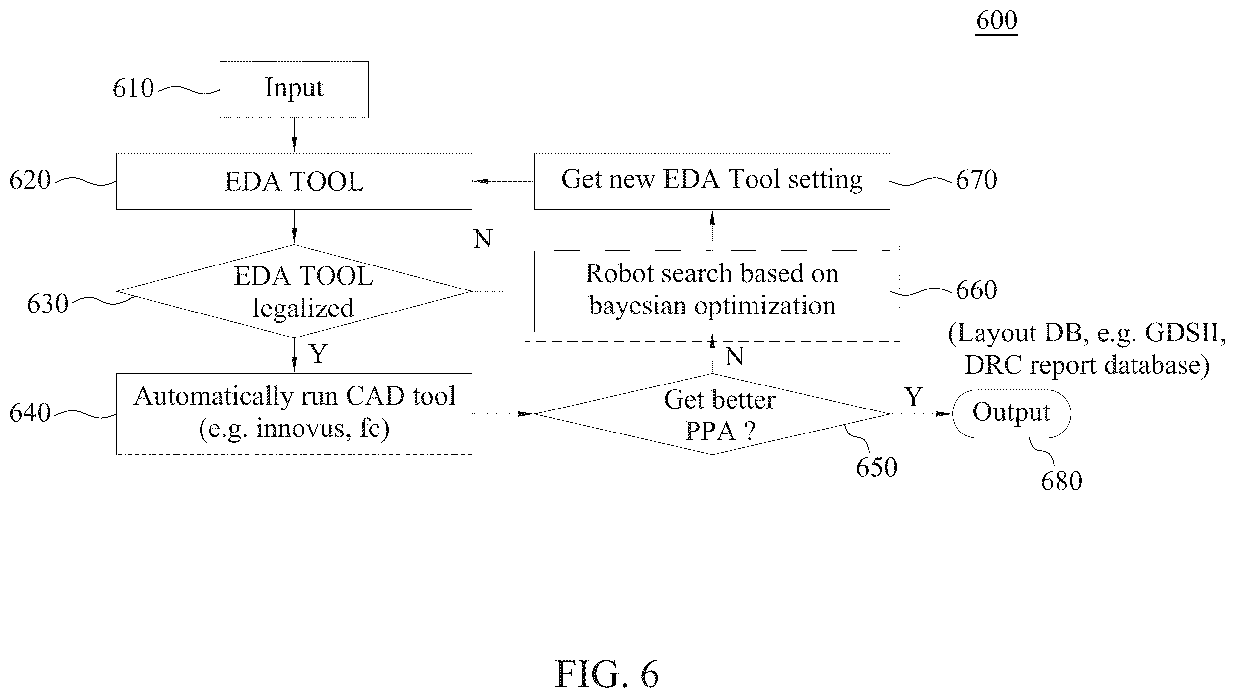 Patent US12367333 Figure 6 – Automated system and method for circuit design