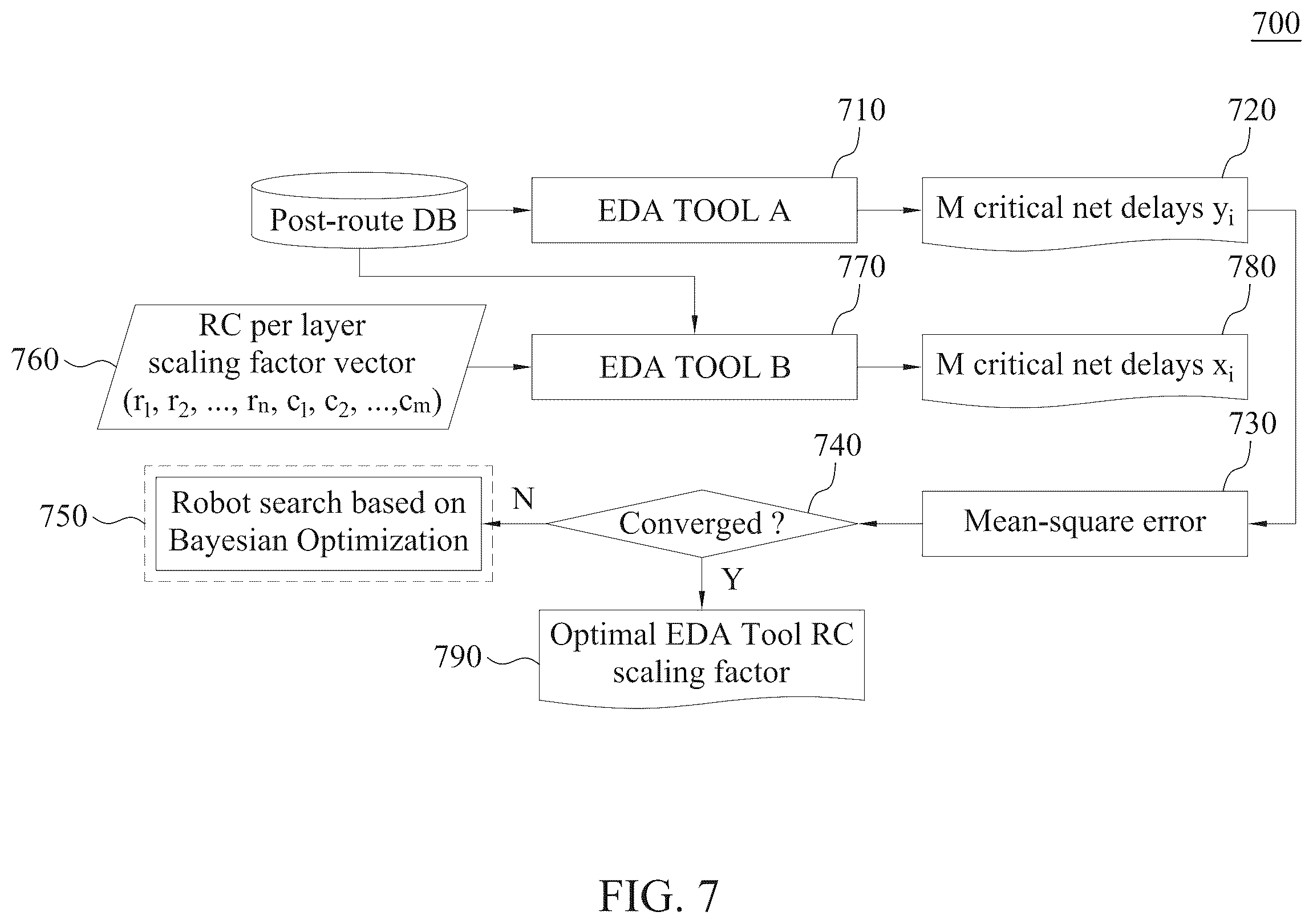 Patent US12367333 Figure 7 – Automated system and method for circuit design